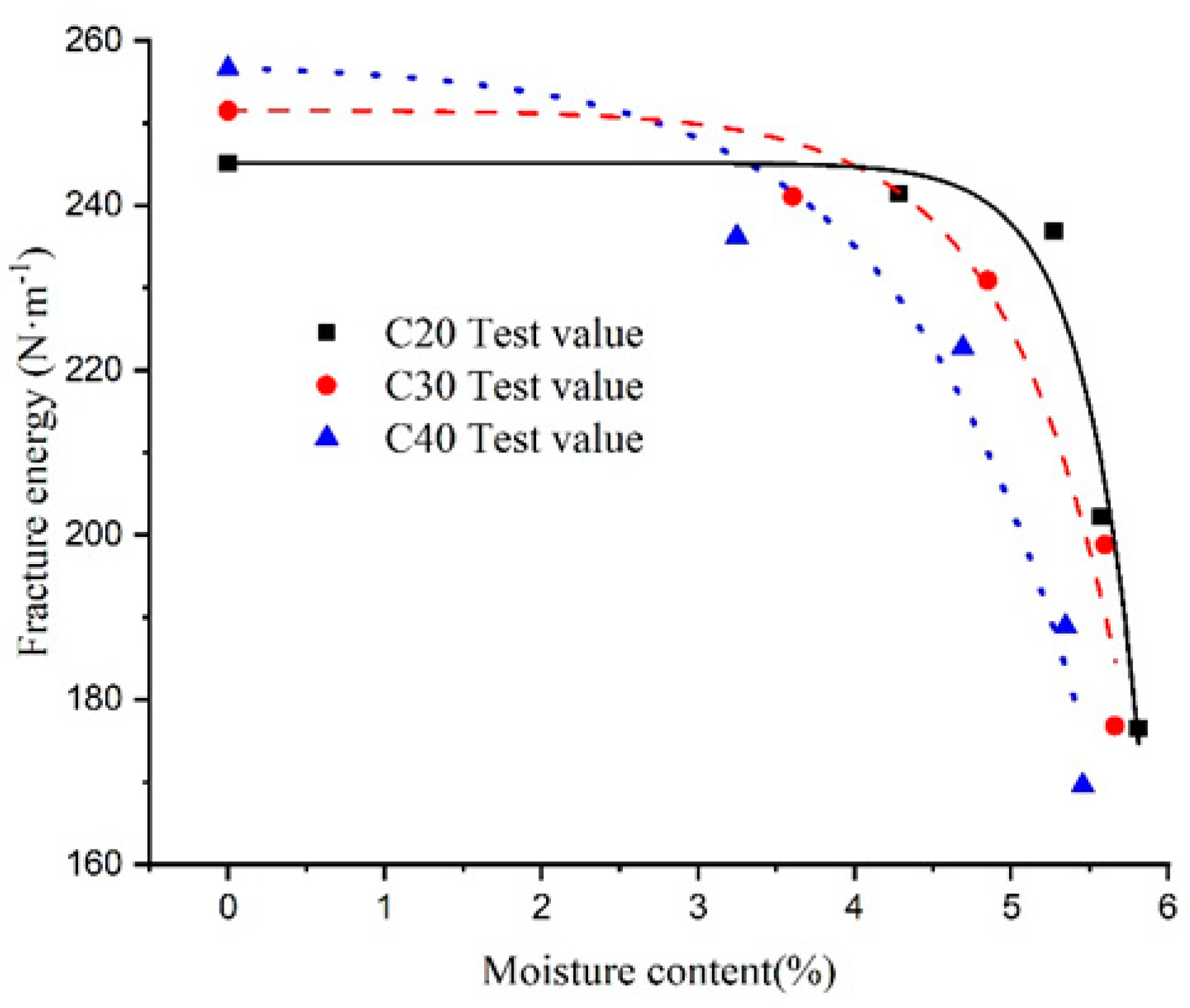 Buildings 13 00816 g008