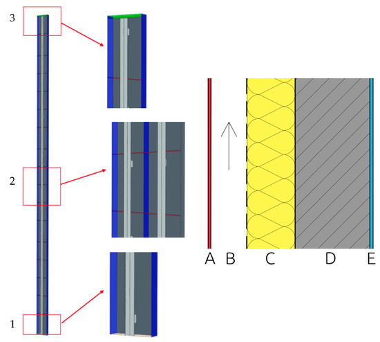 Buildings 13 00817 g002
