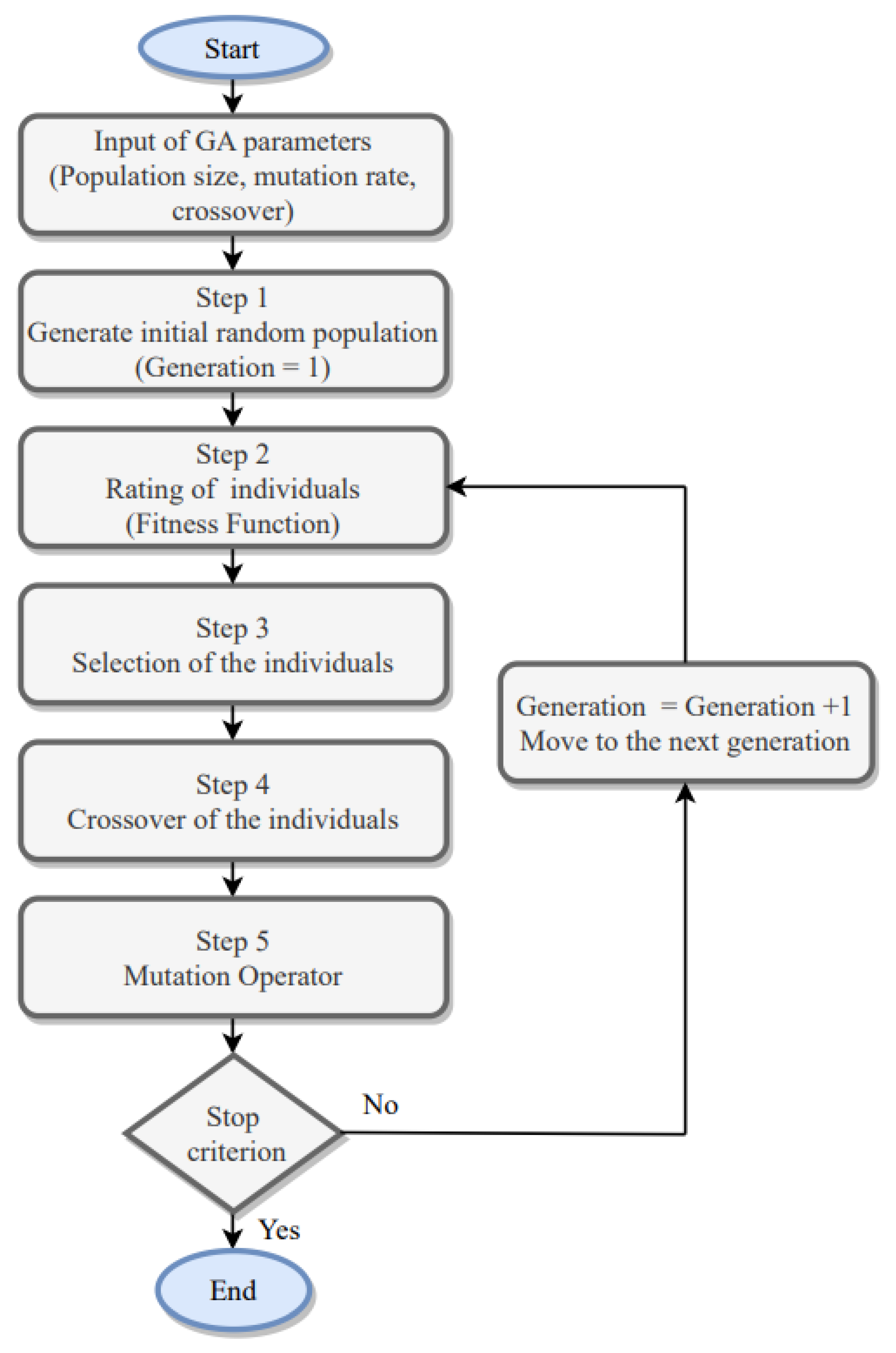 Buildings 13 00819 g003