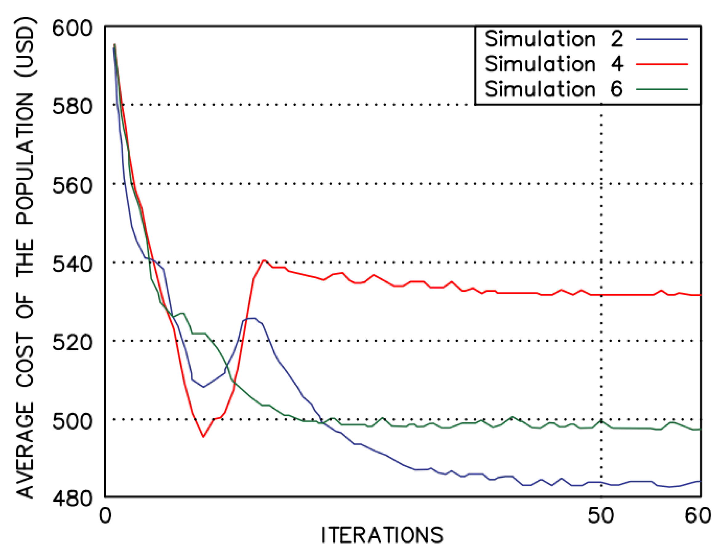 Buildings 13 00819 g005