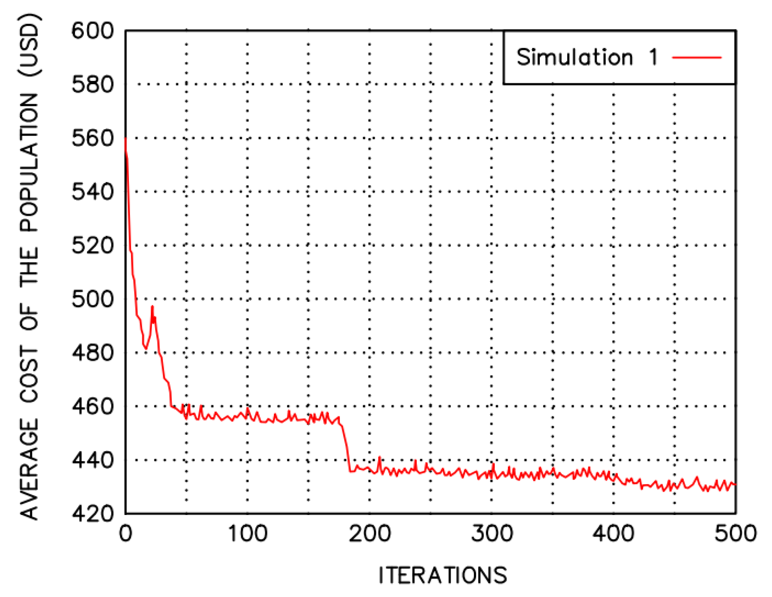 Buildings 13 00819 g006