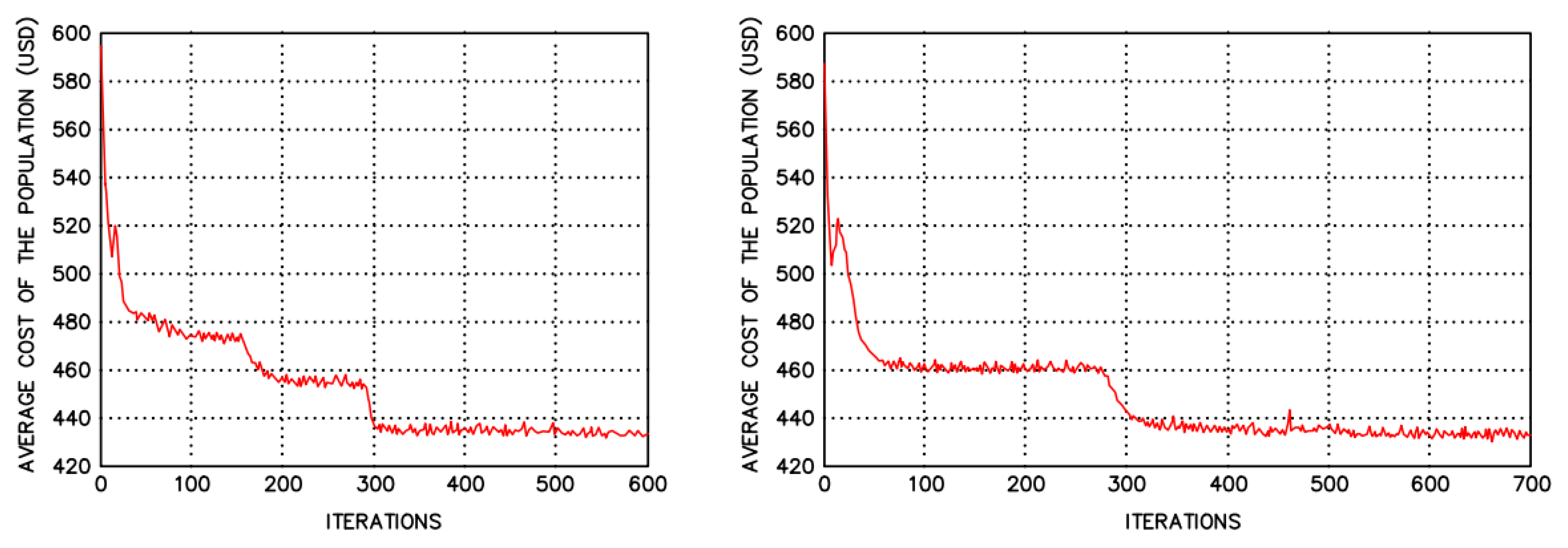 Buildings 13 00819 g007