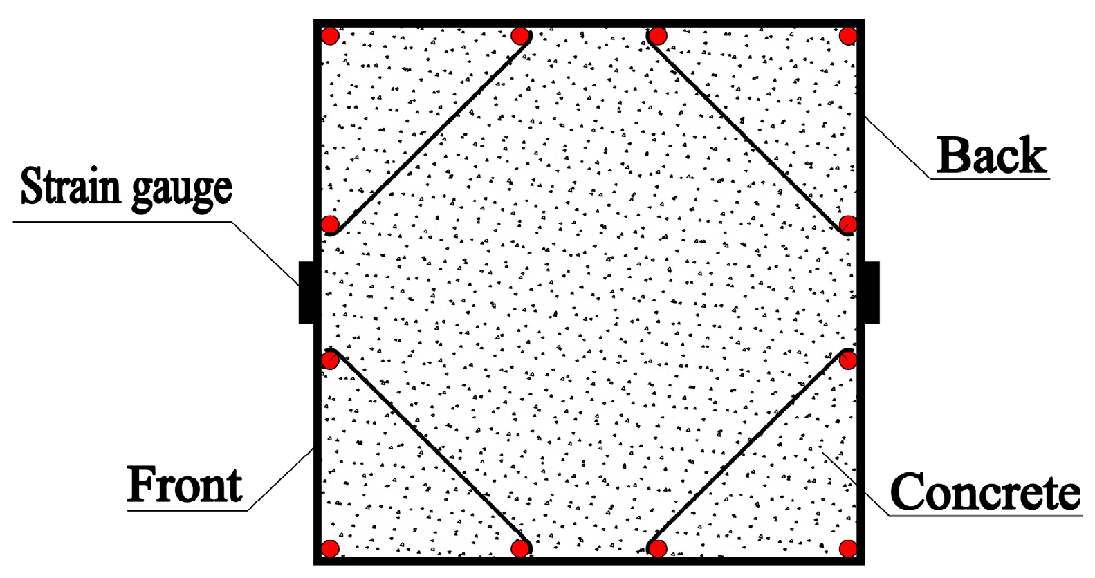 Buildings 13 00820 g003 Buildings 13 00820 g003