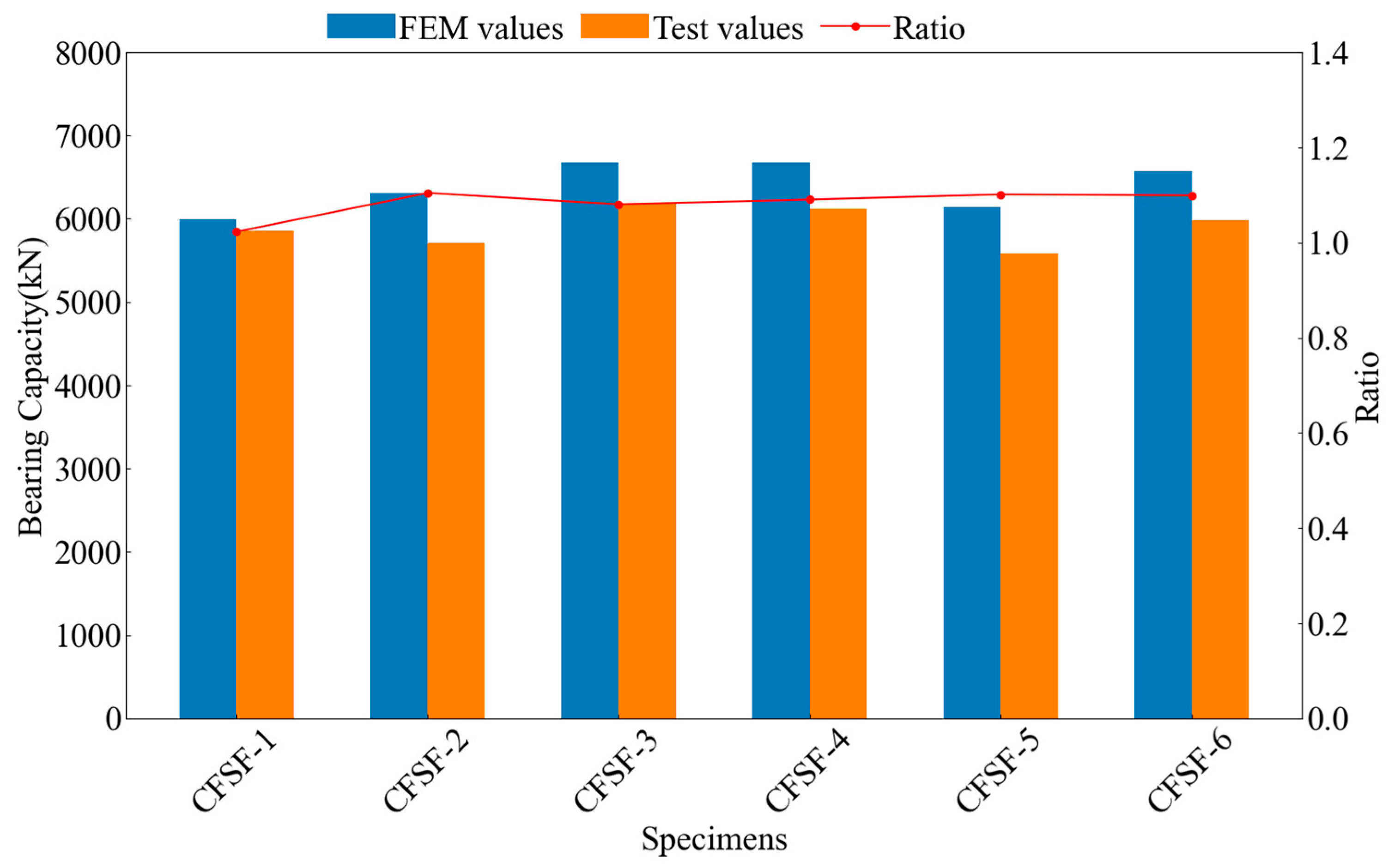 Buildings 13 00820 g009 Buildings 13 00820 g009