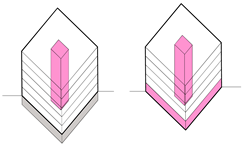 Buildings 13 00821 i001