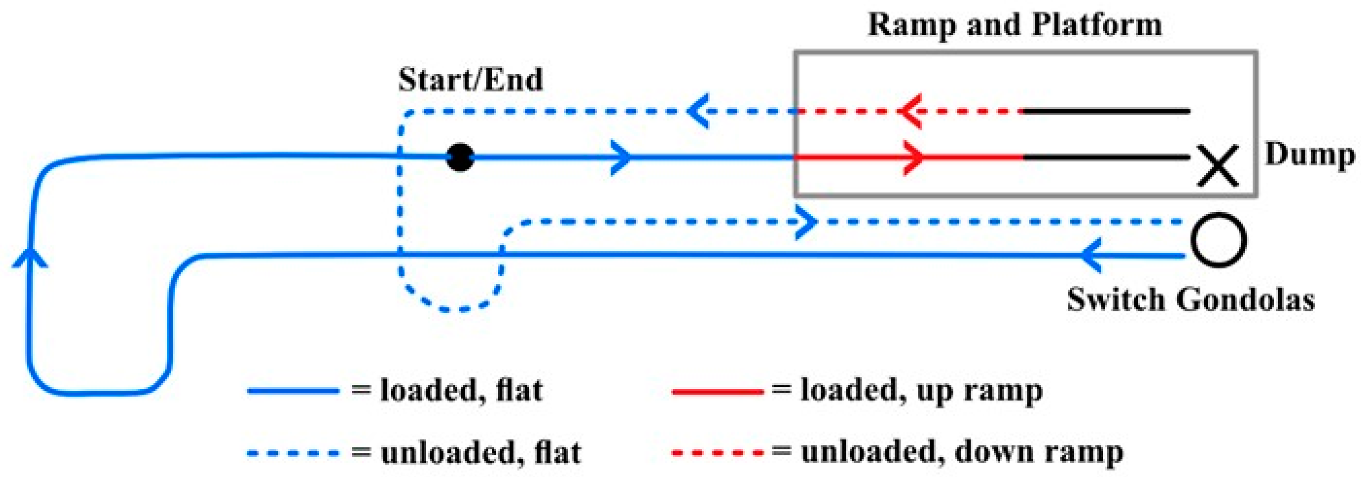 Buildings 13 00822 g004