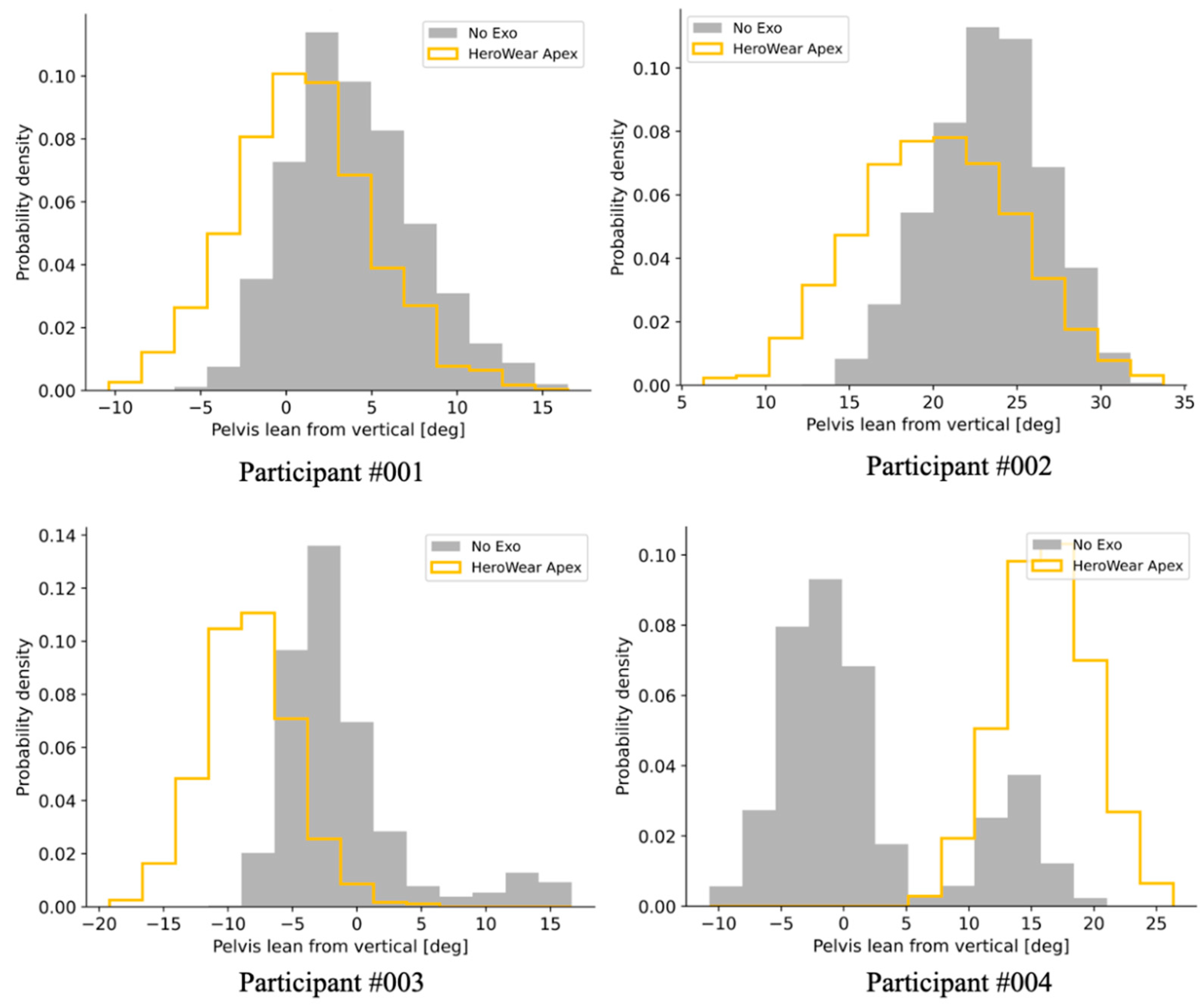 Buildings 13 00822 g006