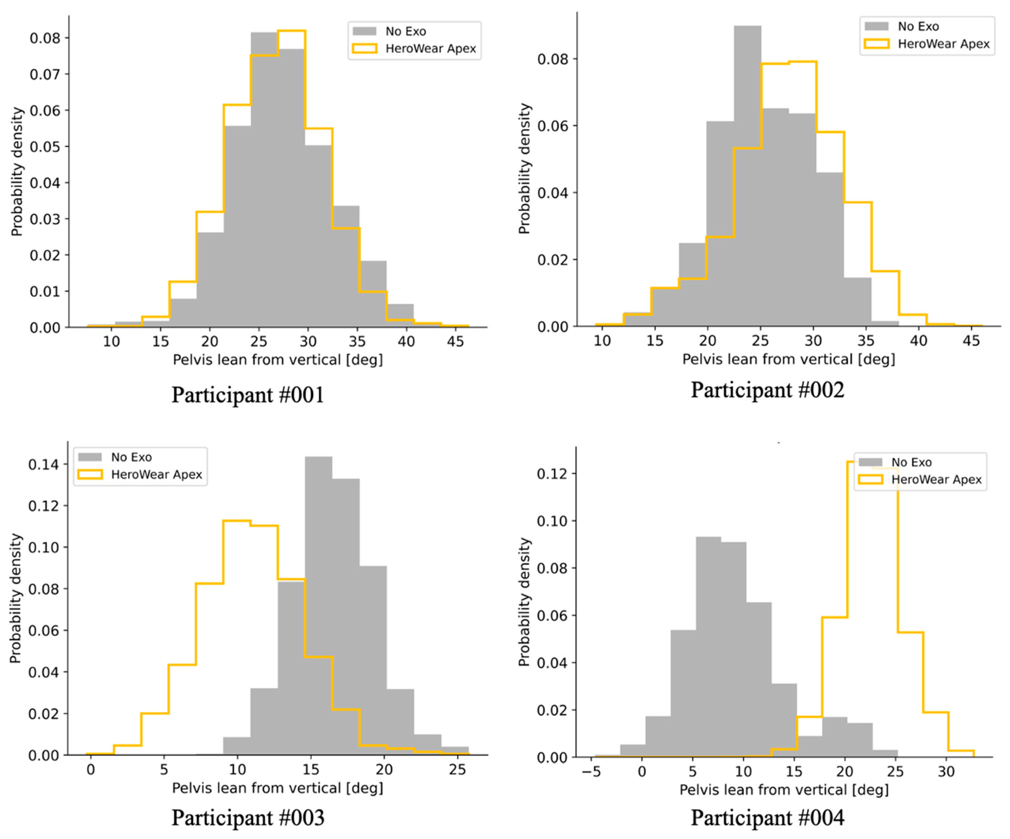 Buildings 13 00822 g007