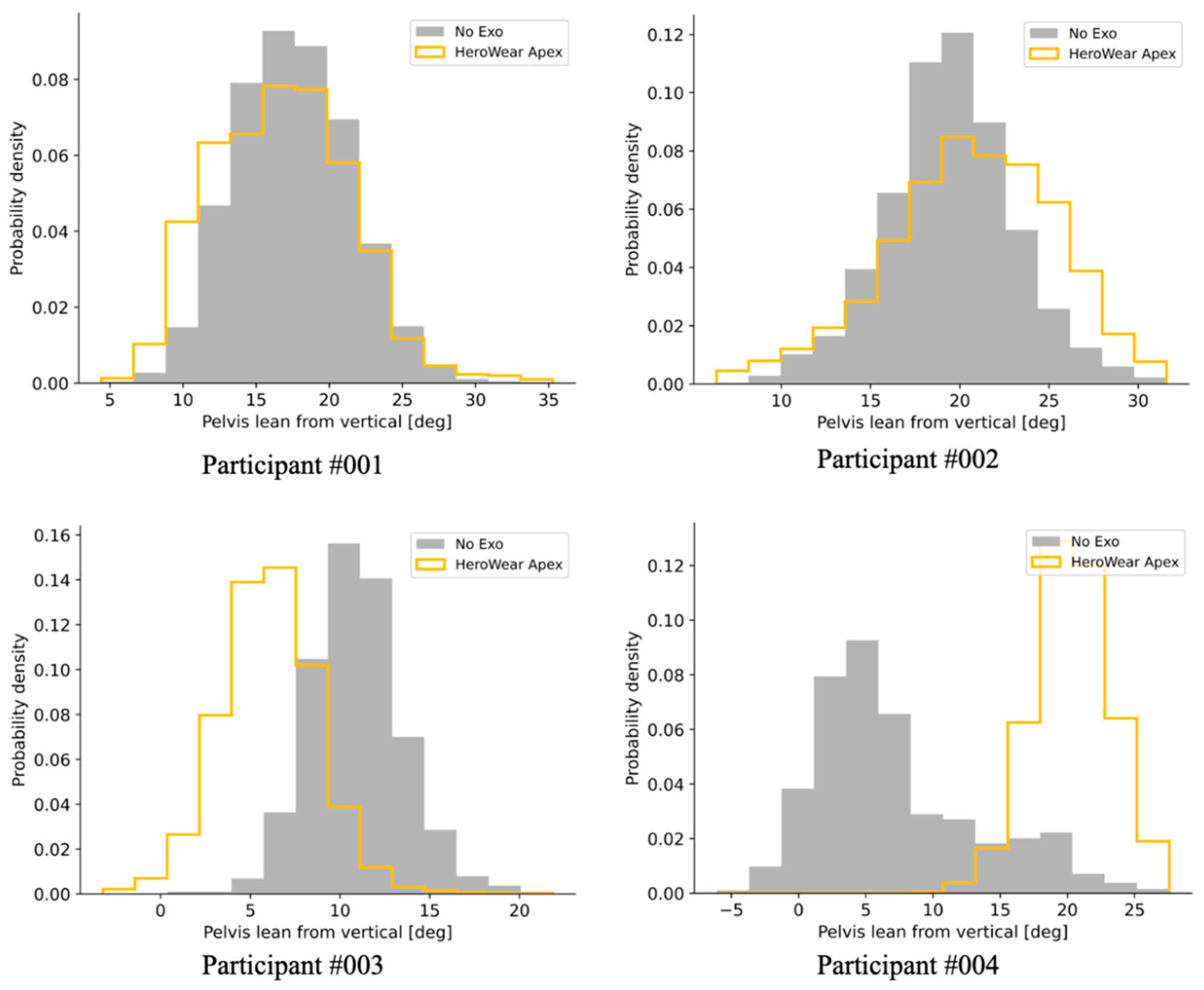 Buildings 13 00822 g008