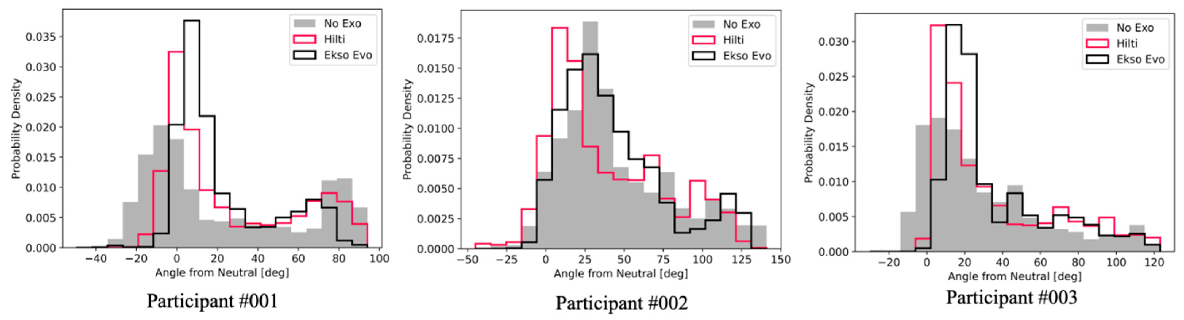 Buildings 13 00822 g009