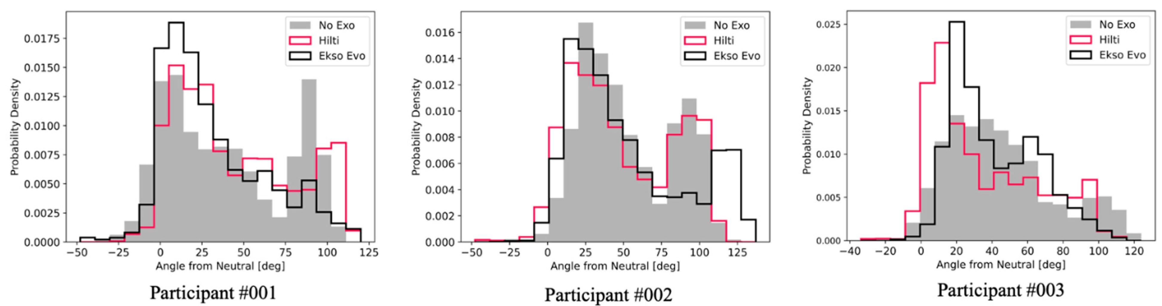 Buildings 13 00822 g010