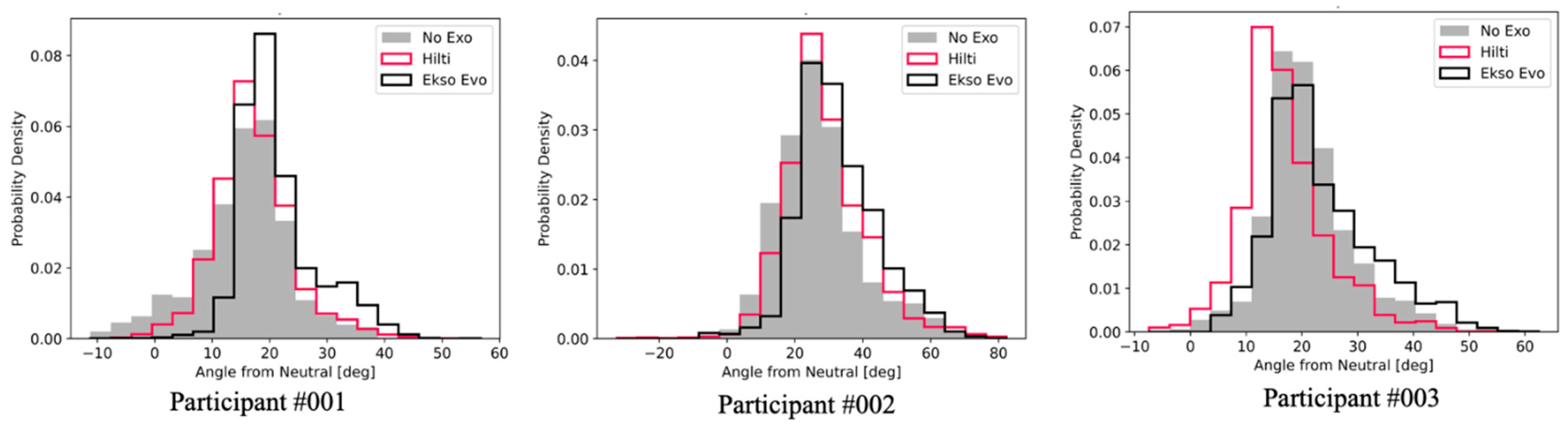 Buildings 13 00822 g011