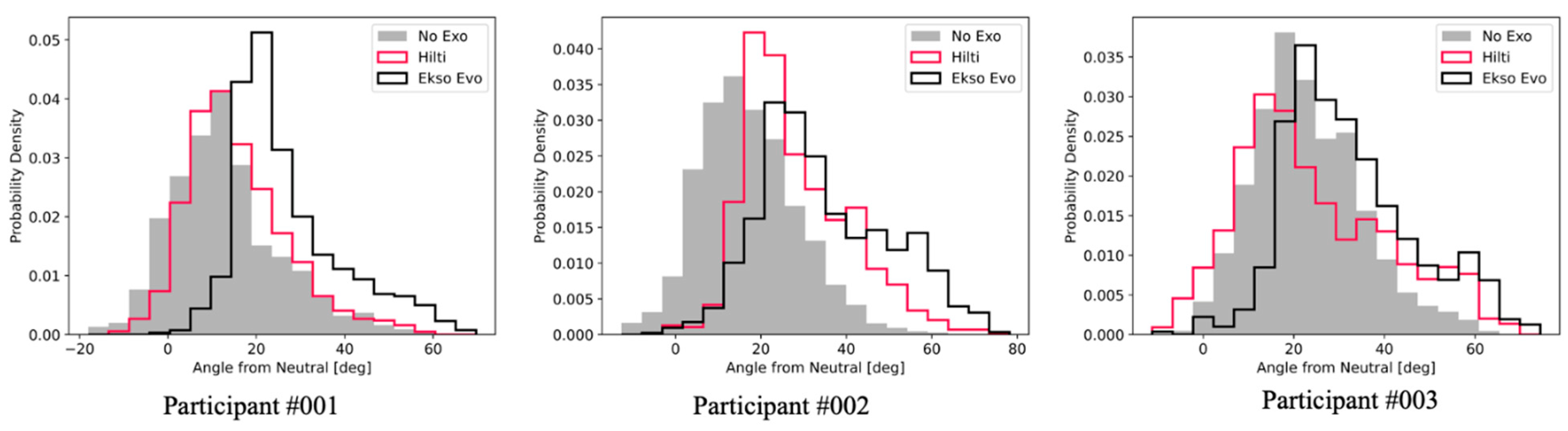 Buildings 13 00822 g012