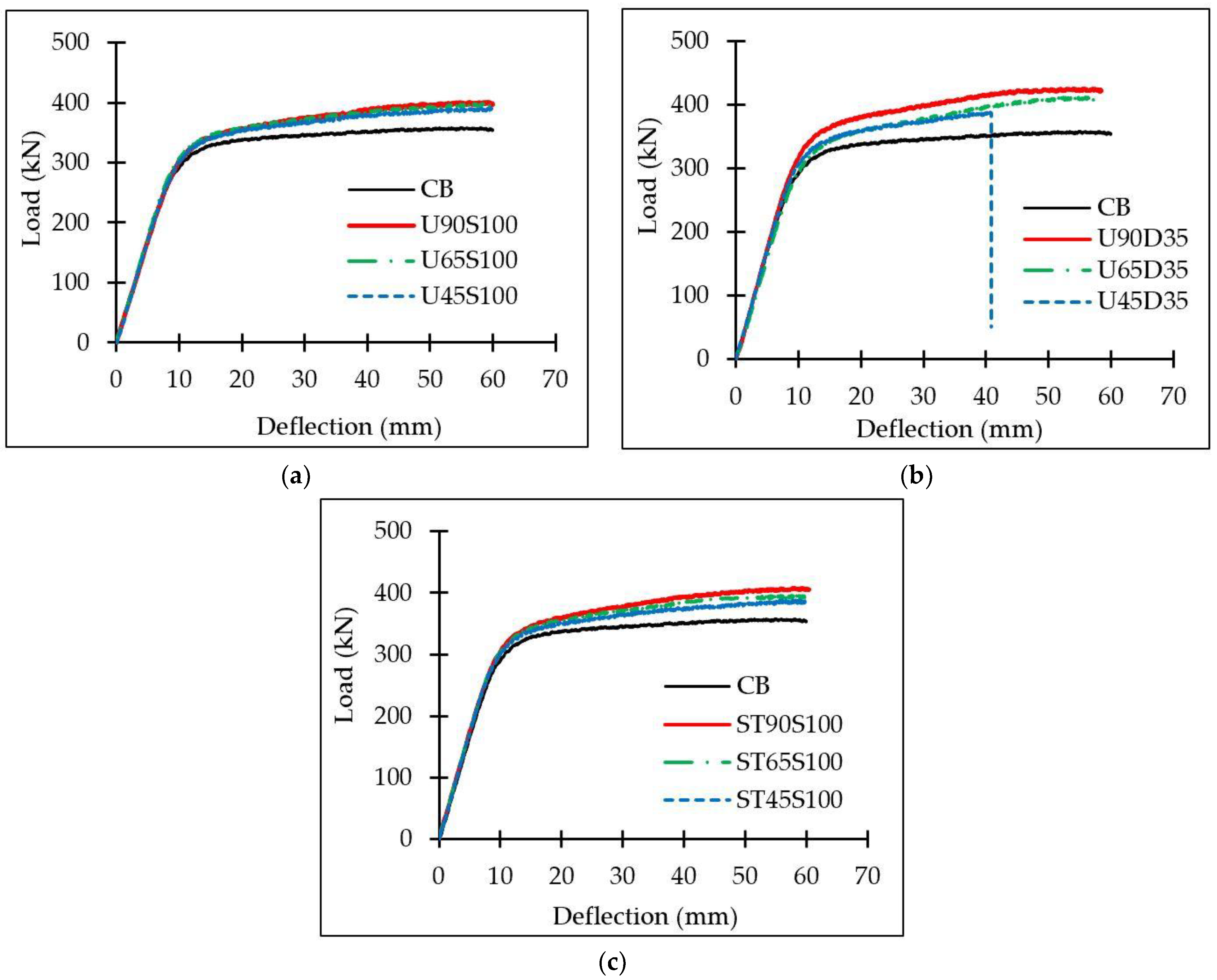 Buildings 13 00824 g009