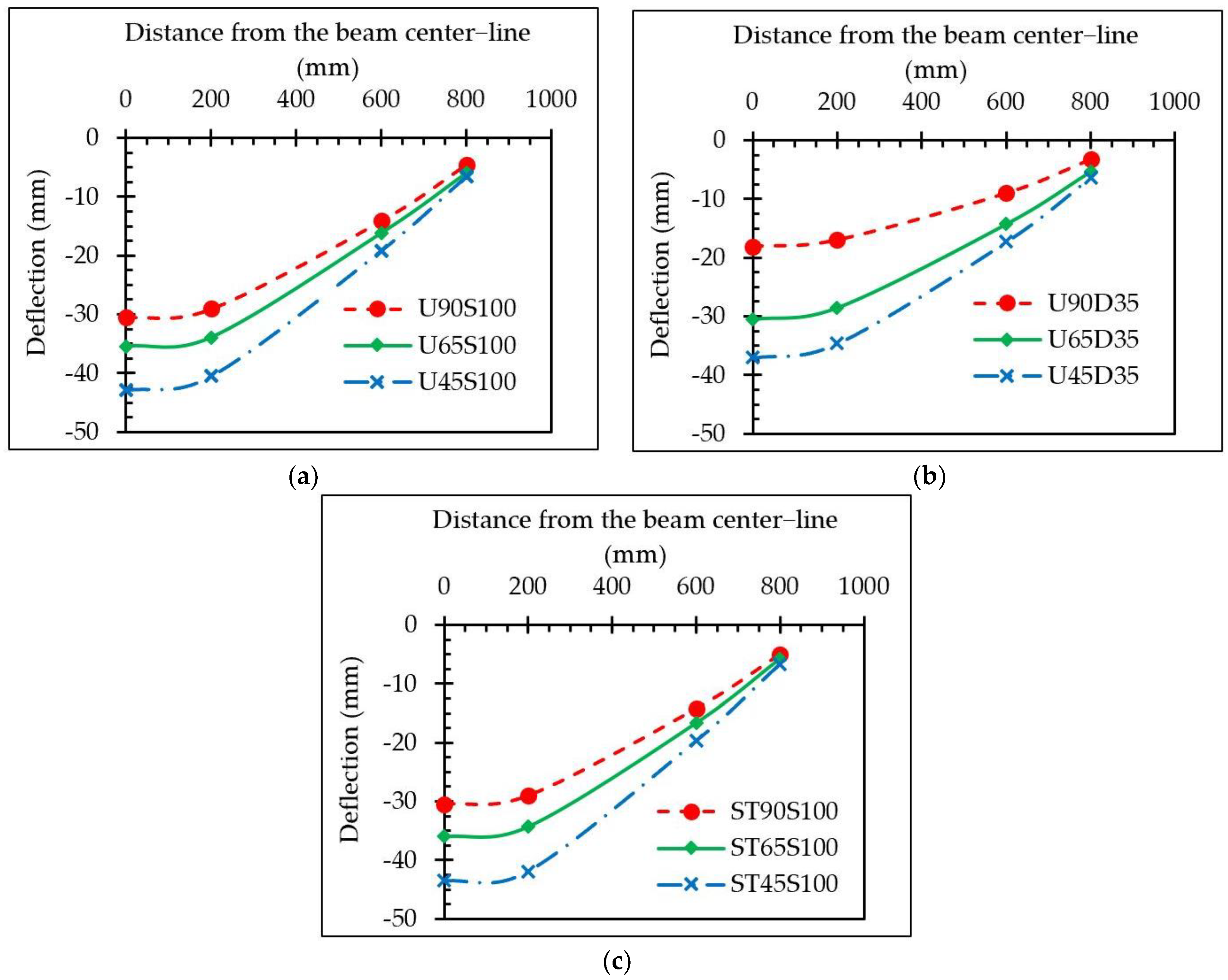 Buildings 13 00824 g010