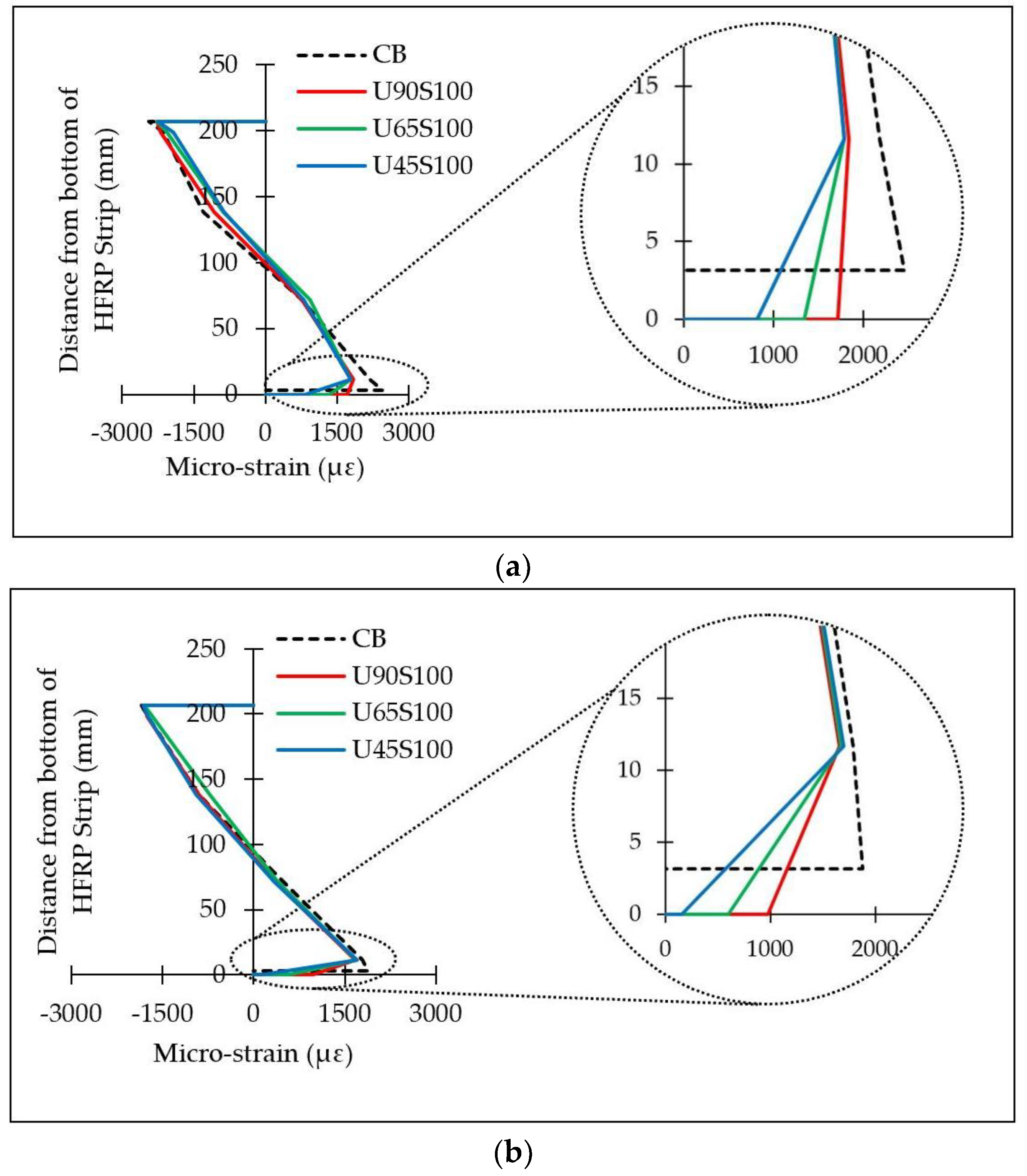 Buildings 13 00824 g011