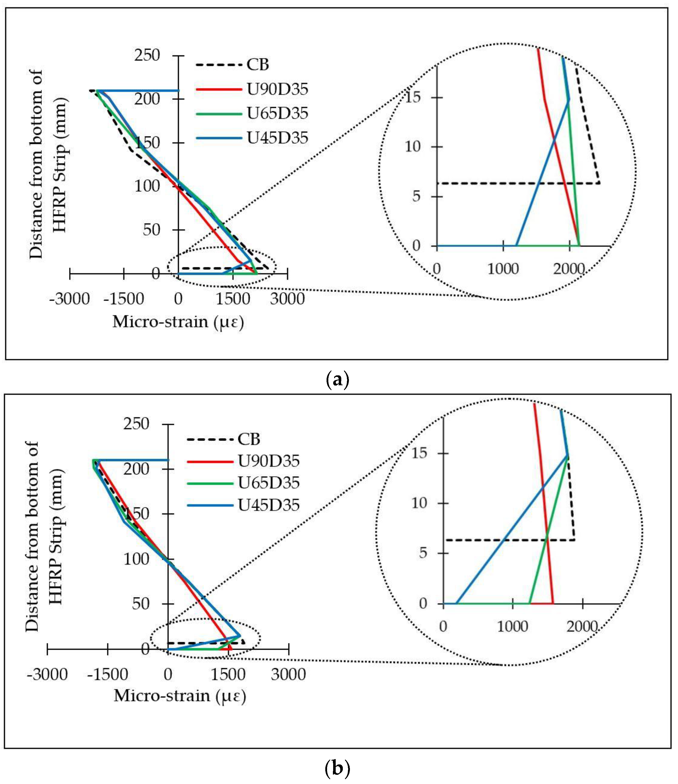 Buildings 13 00824 g012