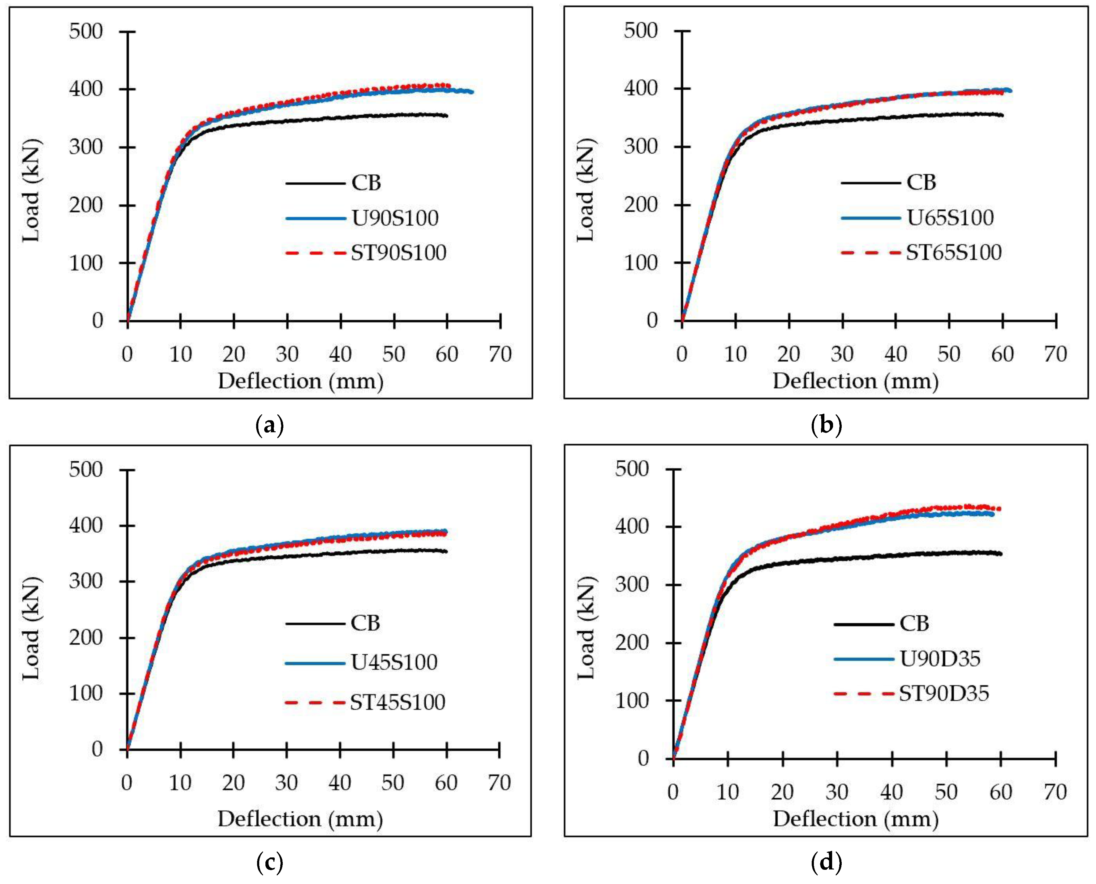 Buildings 13 00824 g015