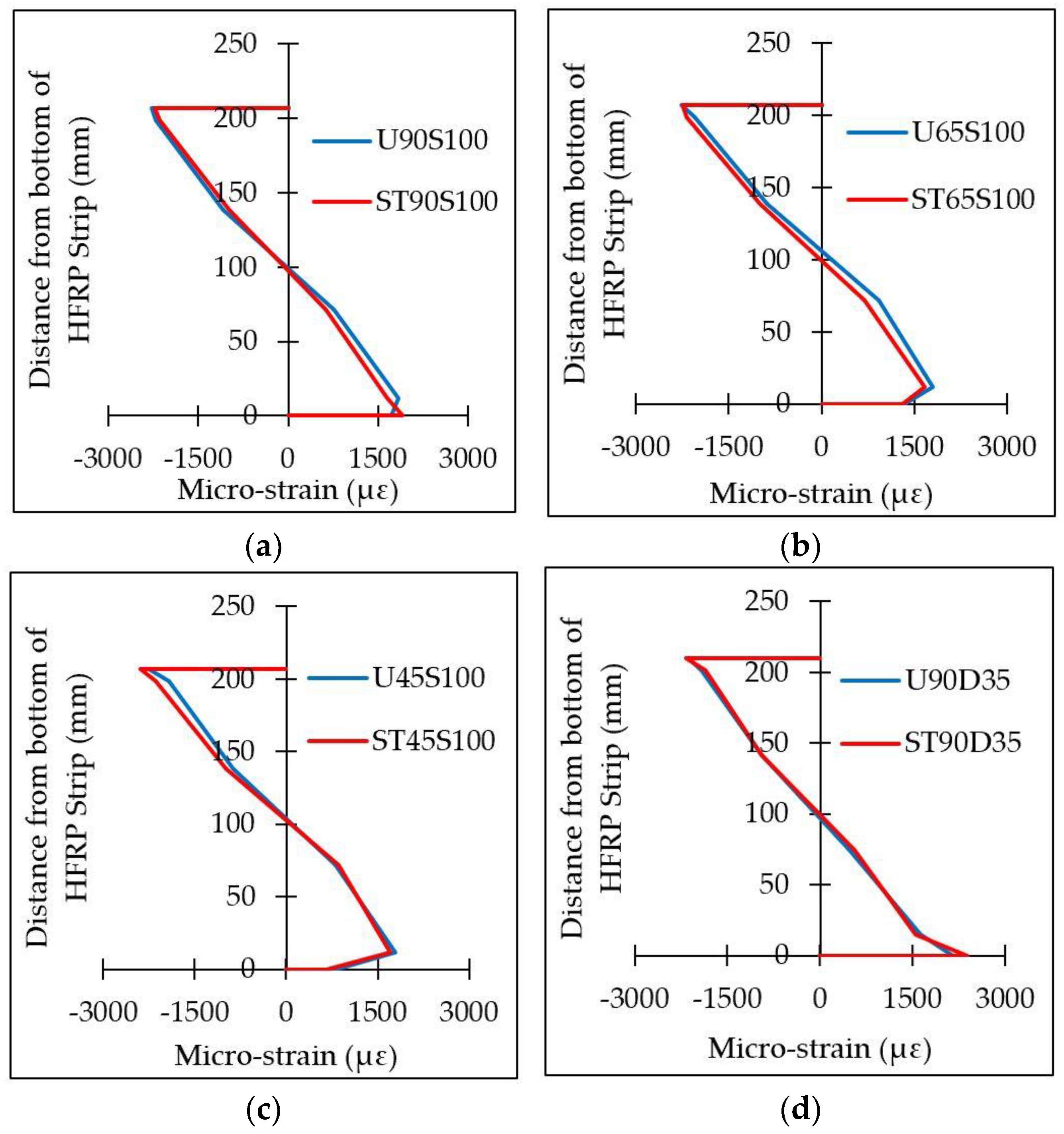 Buildings 13 00824 g016