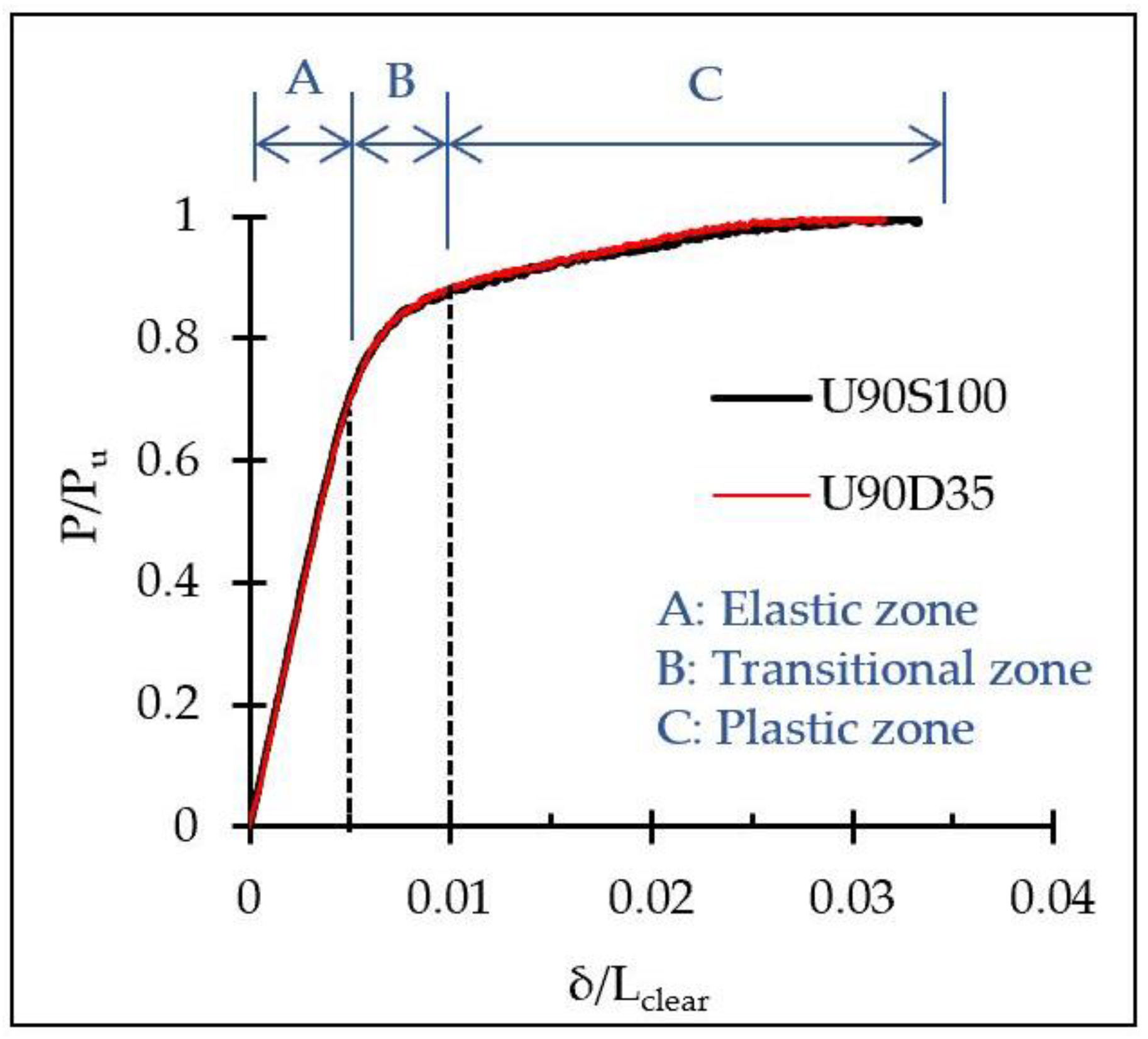 Buildings 13 00824 g017