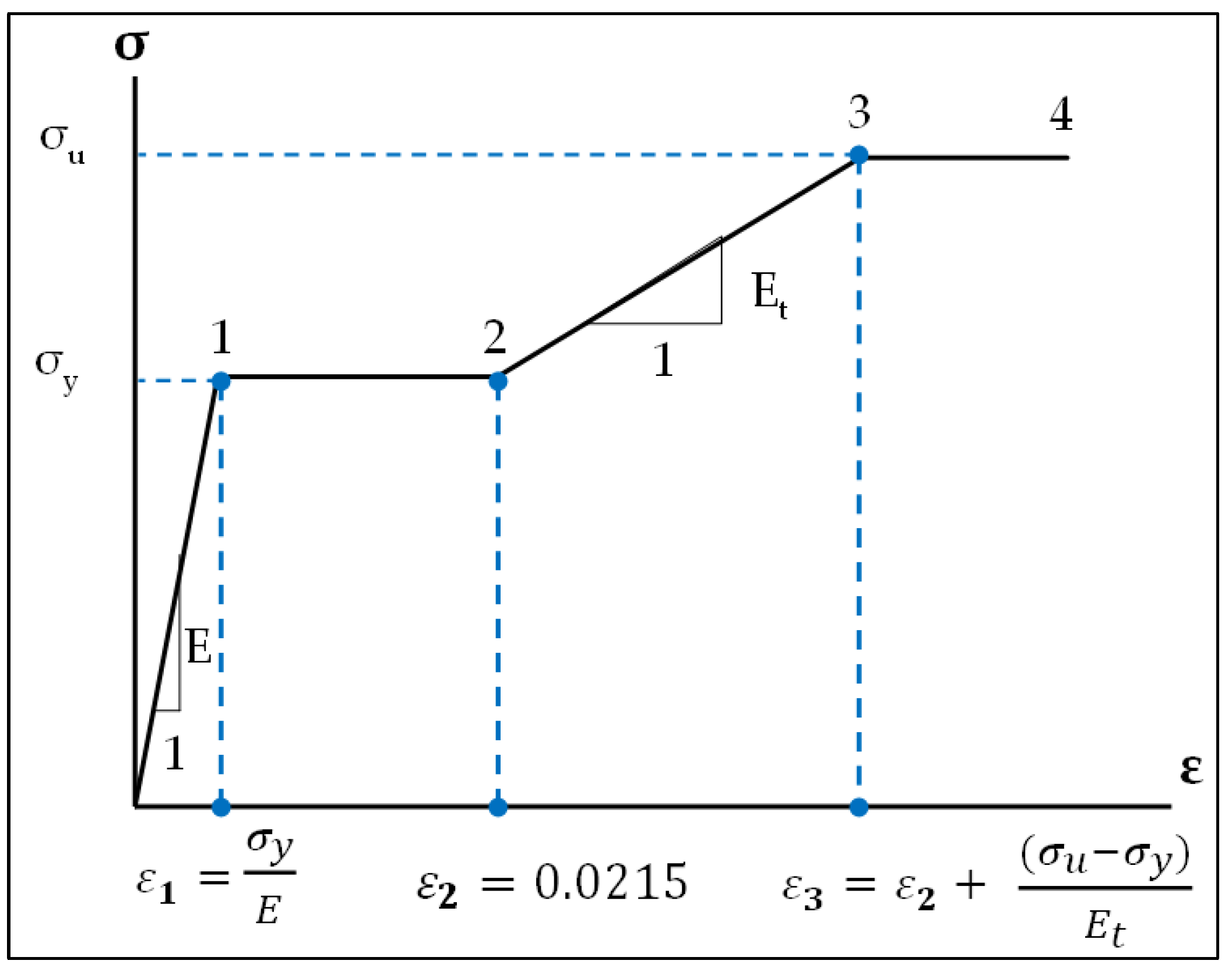 Buildings 13 00824 g022