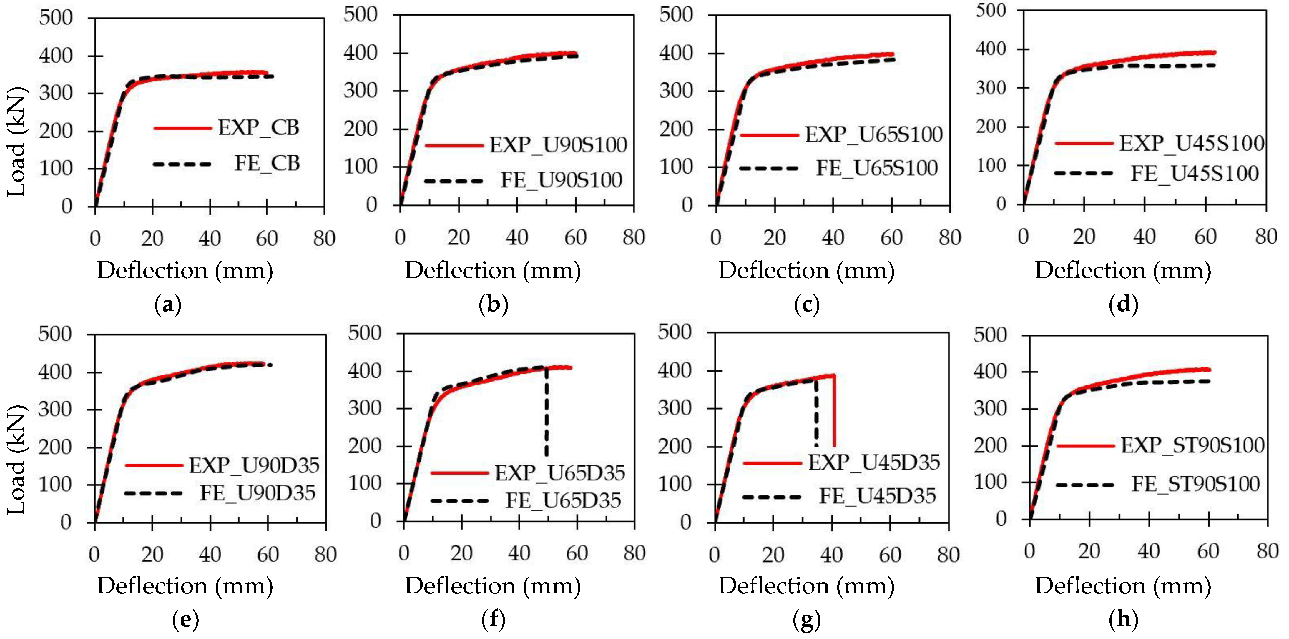 Buildings 13 00824 g024a