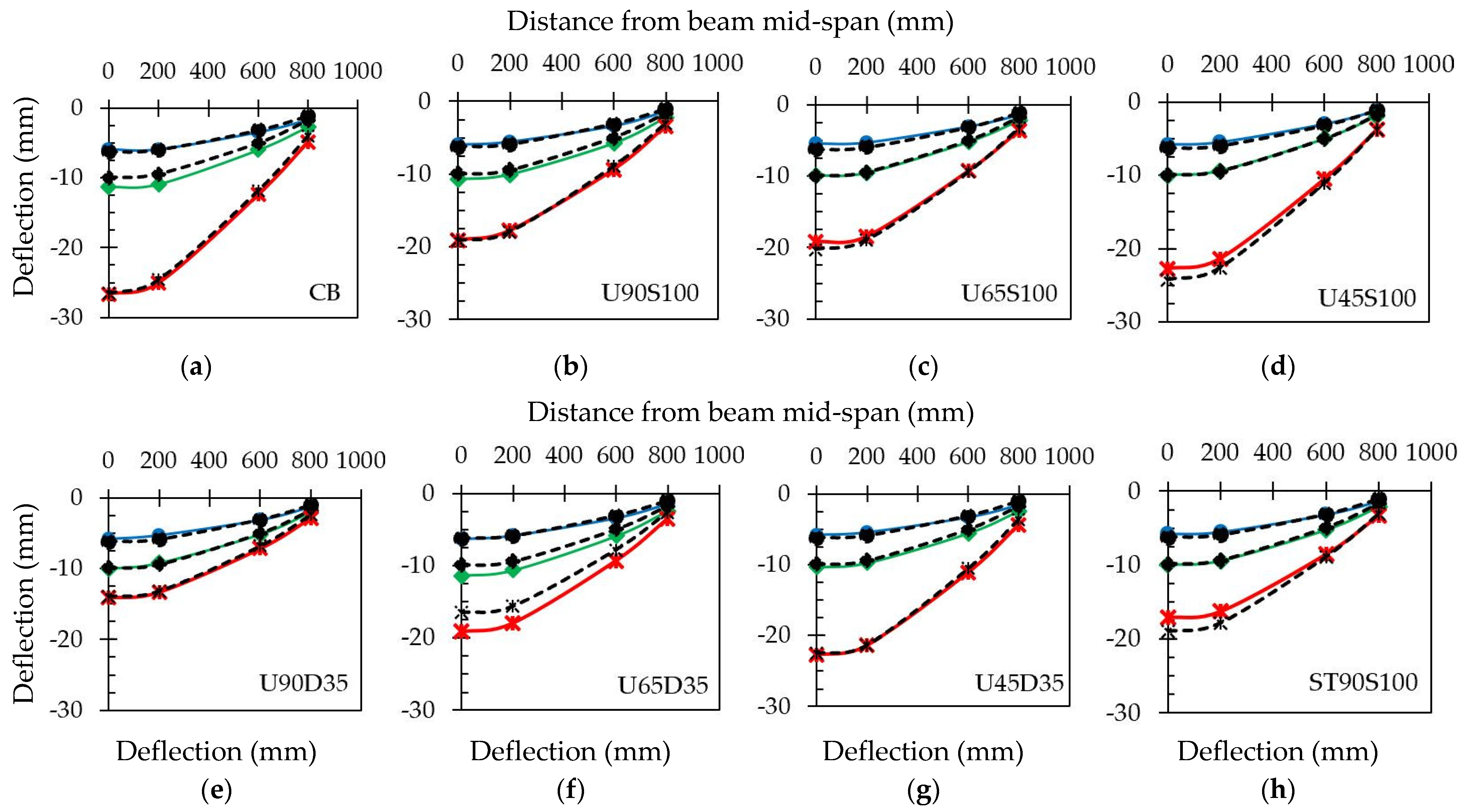 Buildings 13 00824 g026a