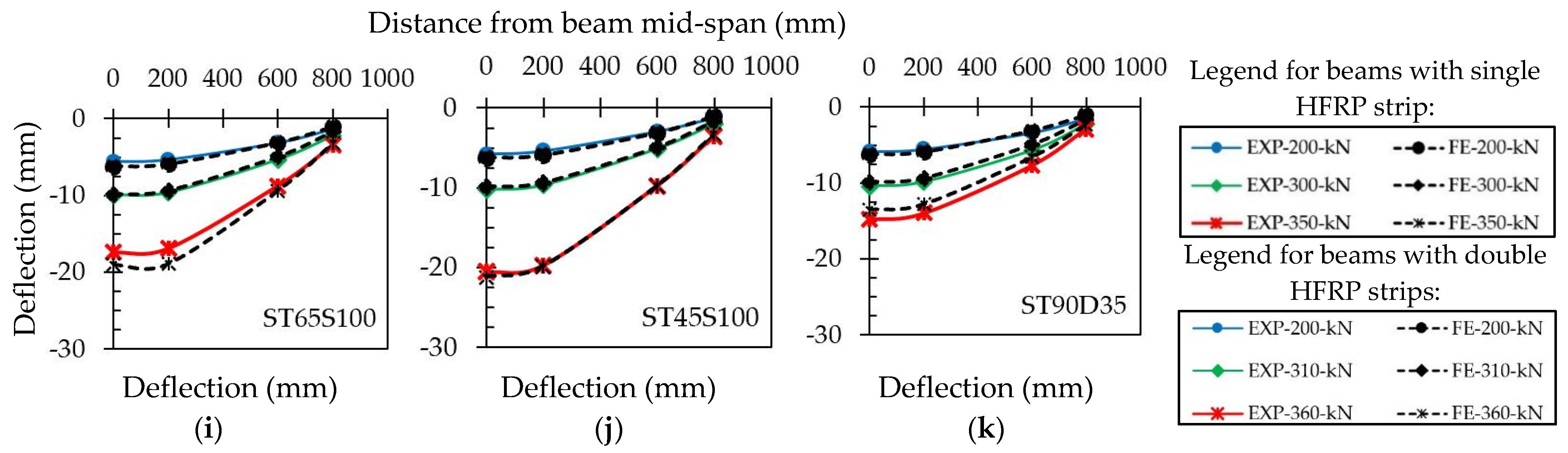Buildings 13 00824 g026b
