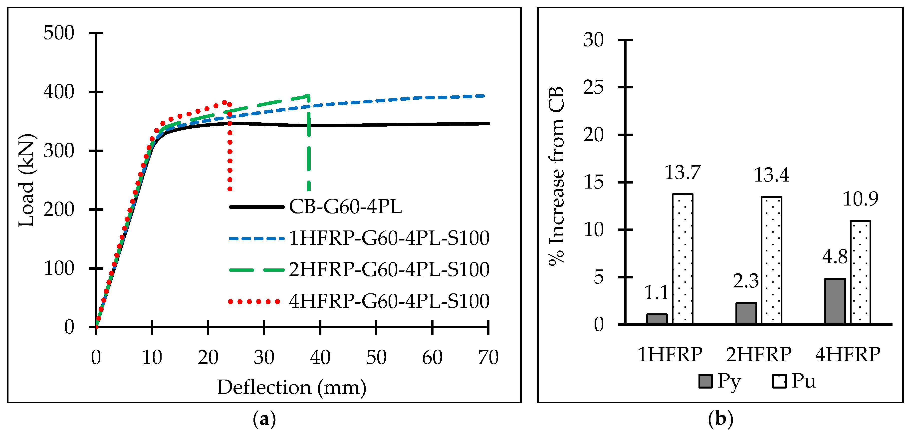 Buildings 13 00824 g027