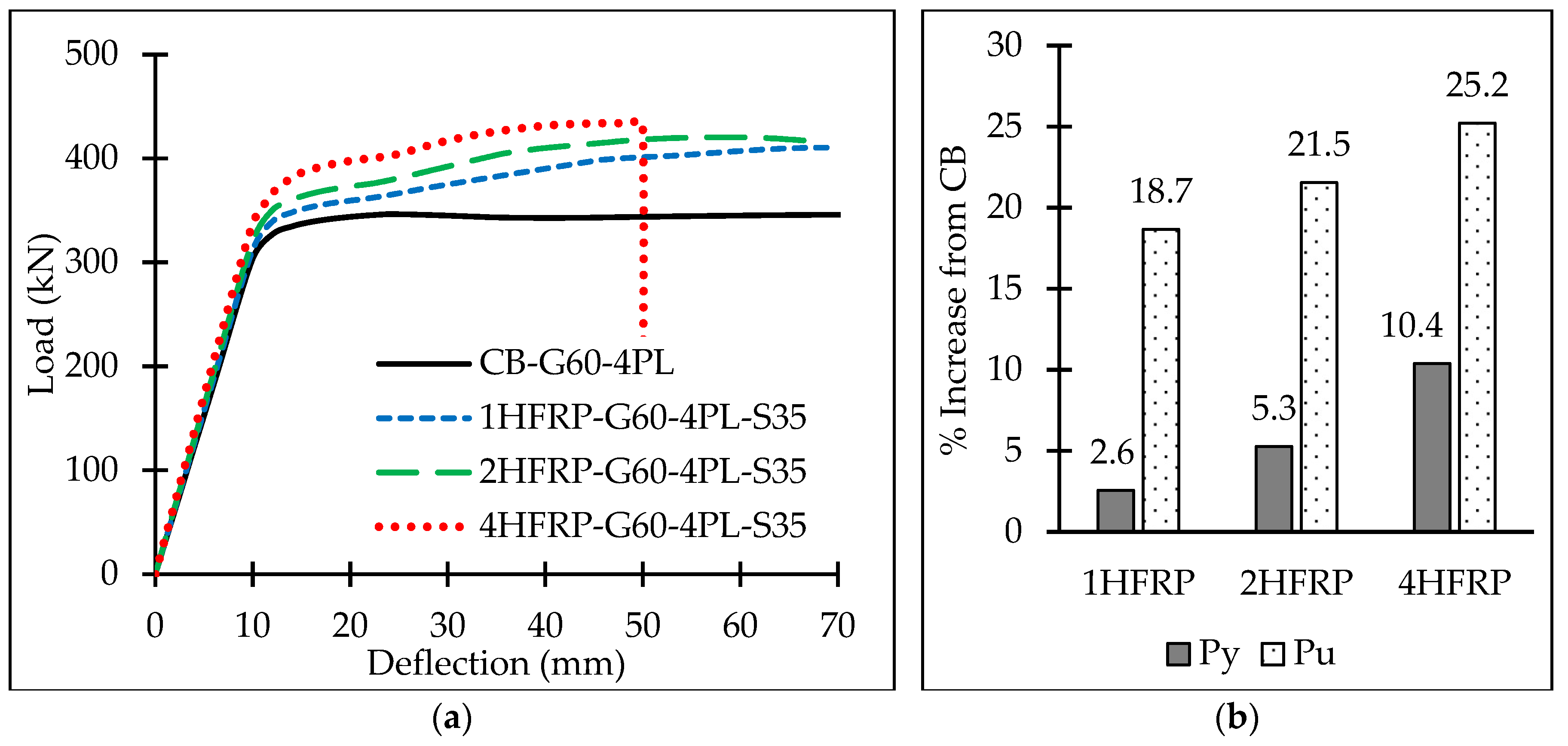 Buildings 13 00824 g028