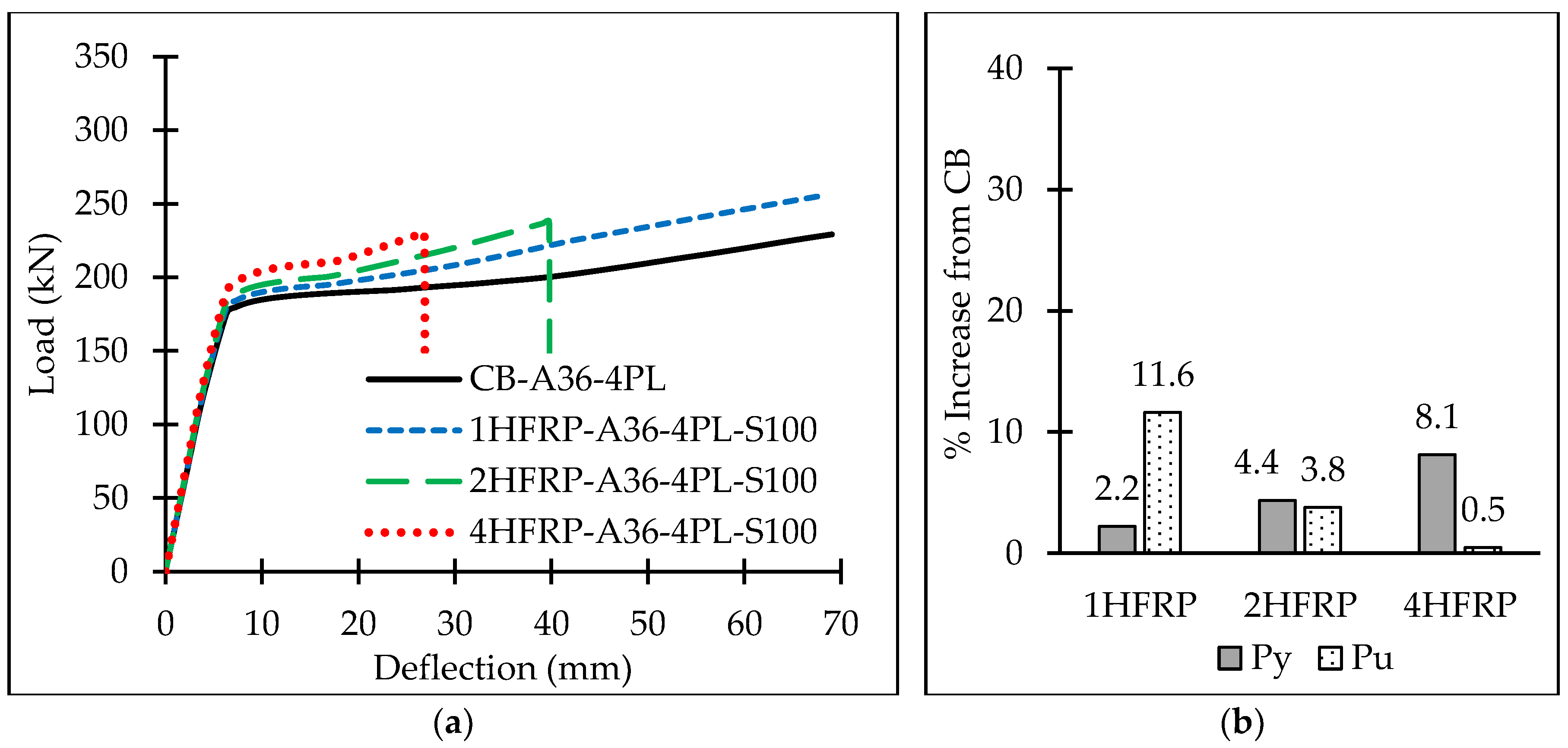 Buildings 13 00824 g029