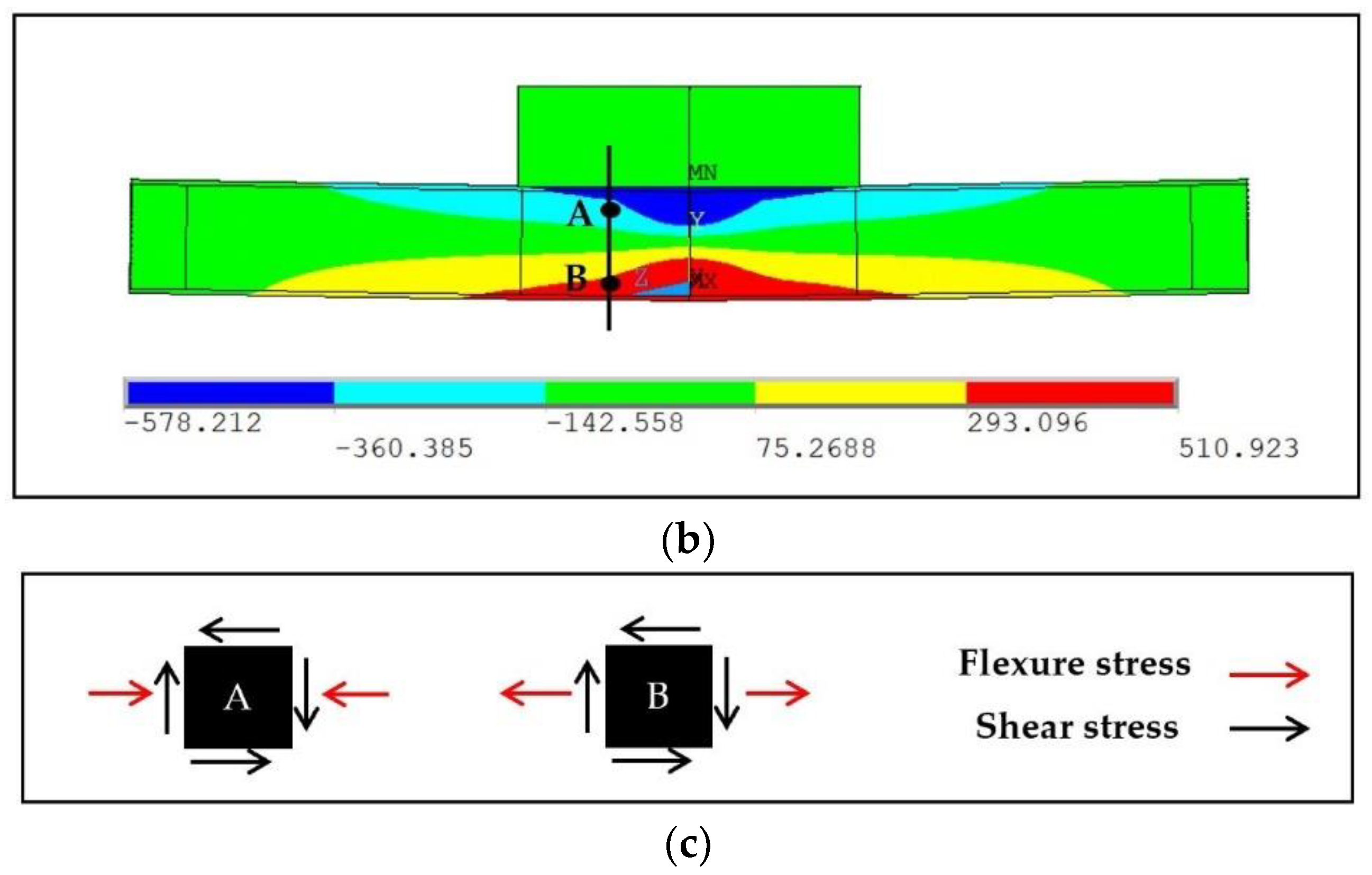 Buildings 13 00824 g038b