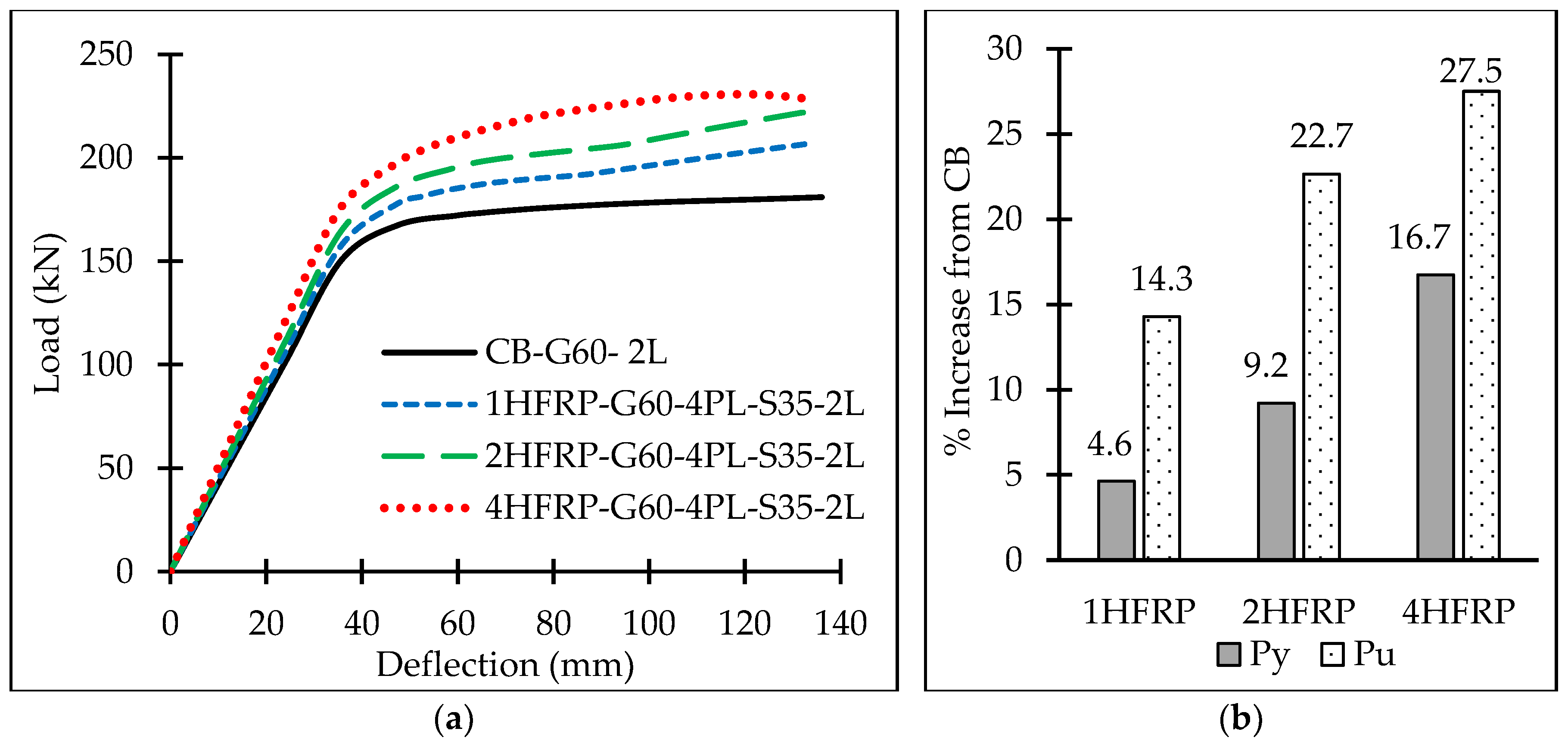 Buildings 13 00824 g042