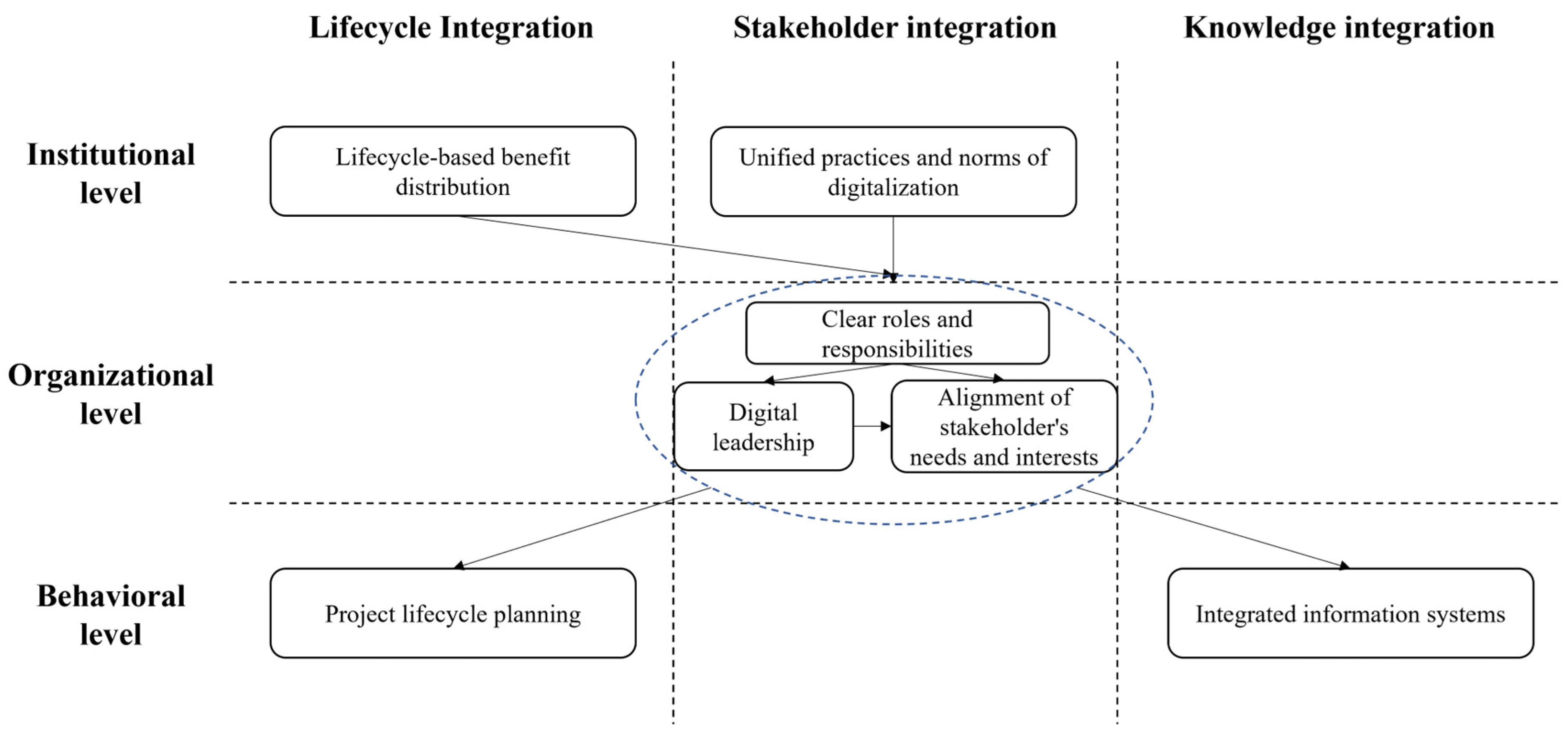 Buildings 13 00825 g003