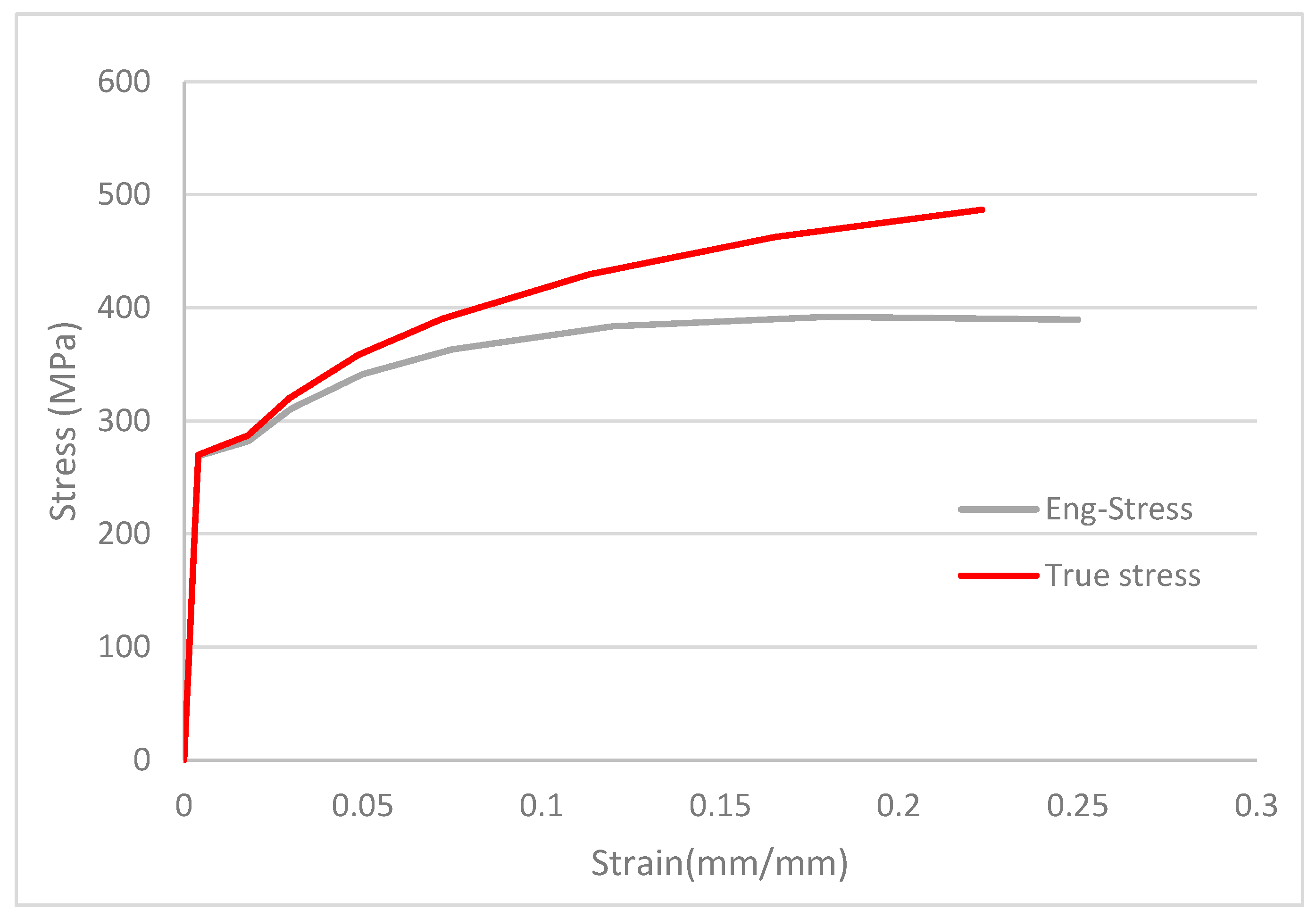 Buildings 13 00826 g013