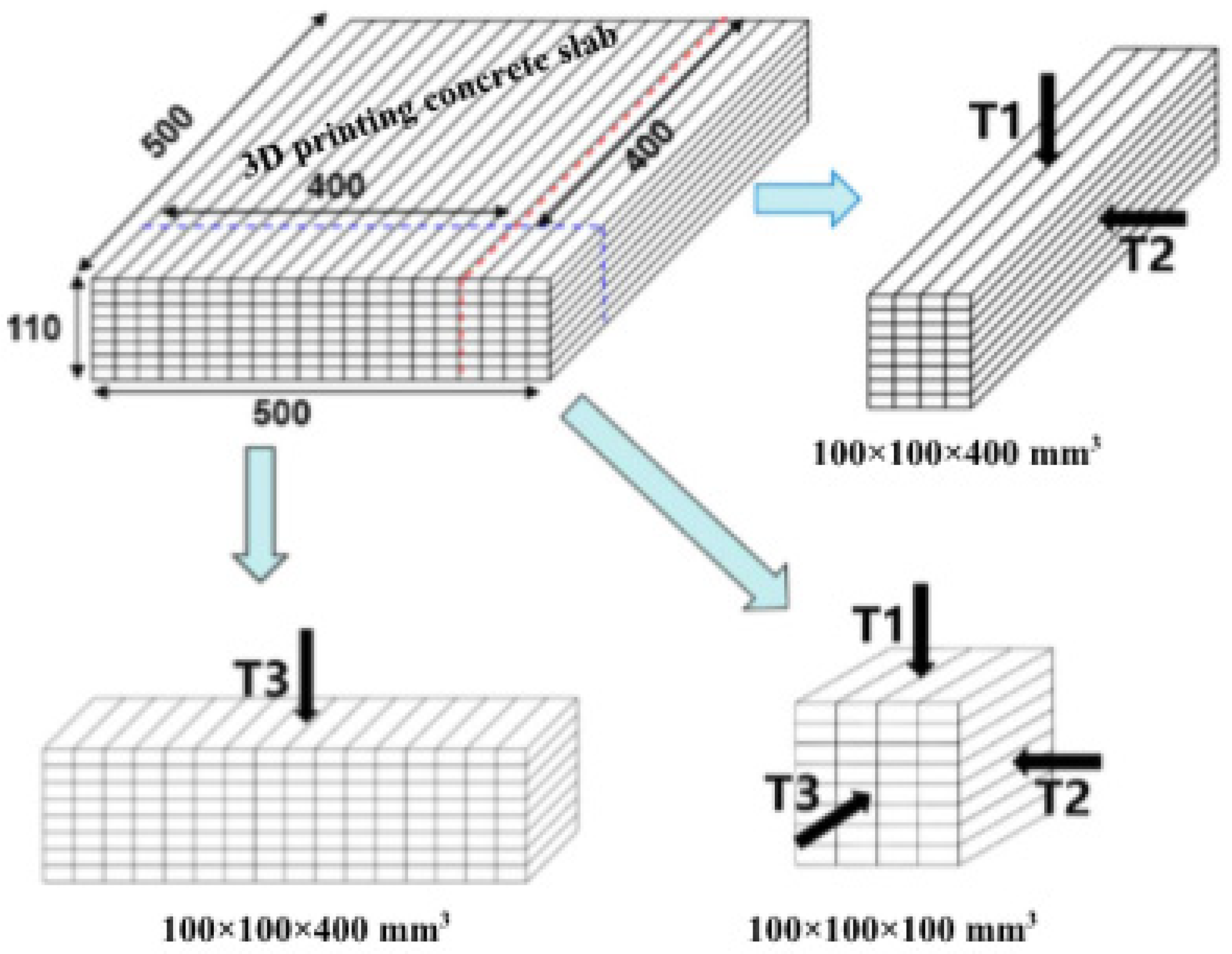 Buildings 13 00827 g007