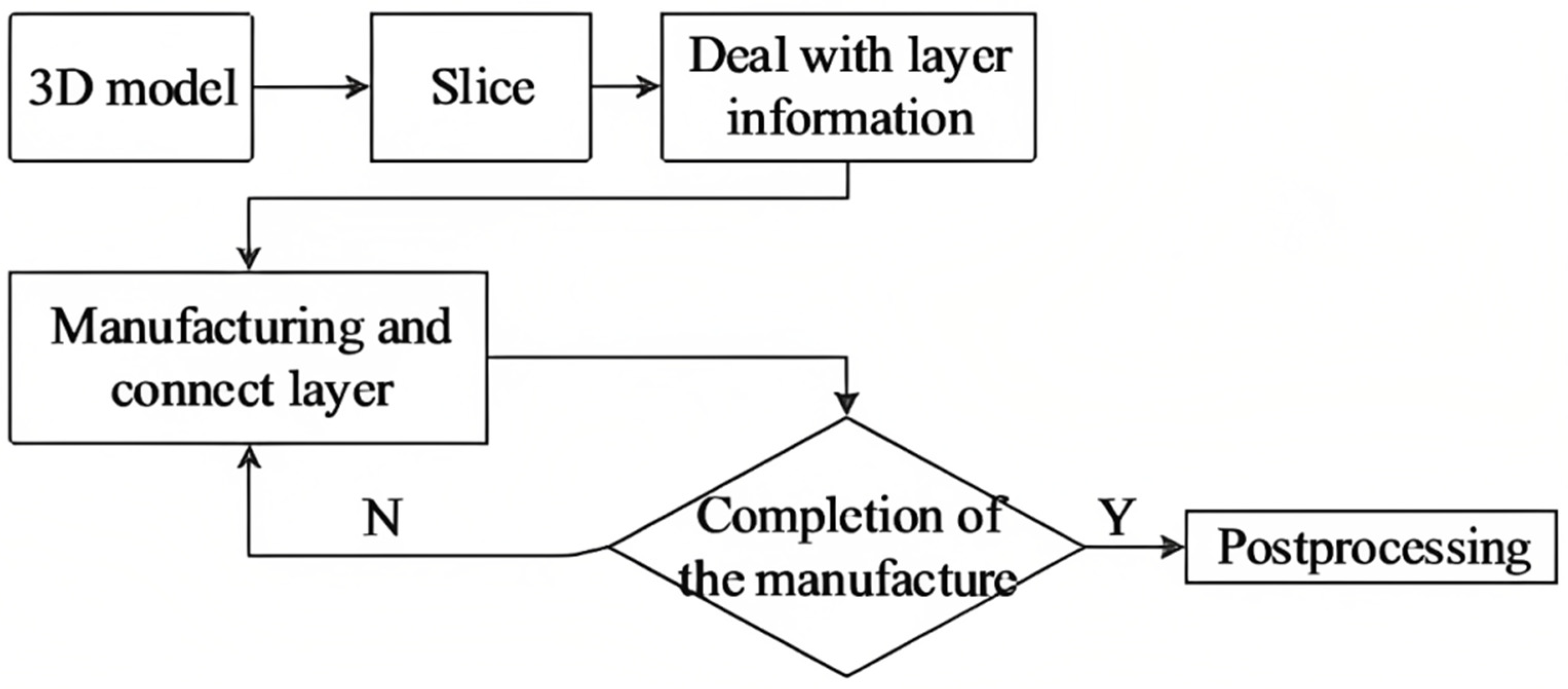 Buildings 13 00827 g011