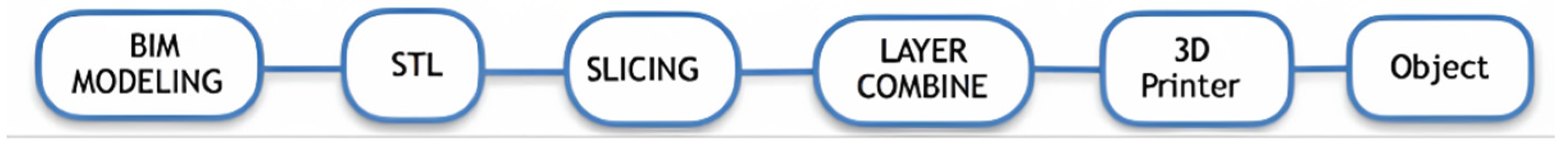 Buildings 13 00827 g013