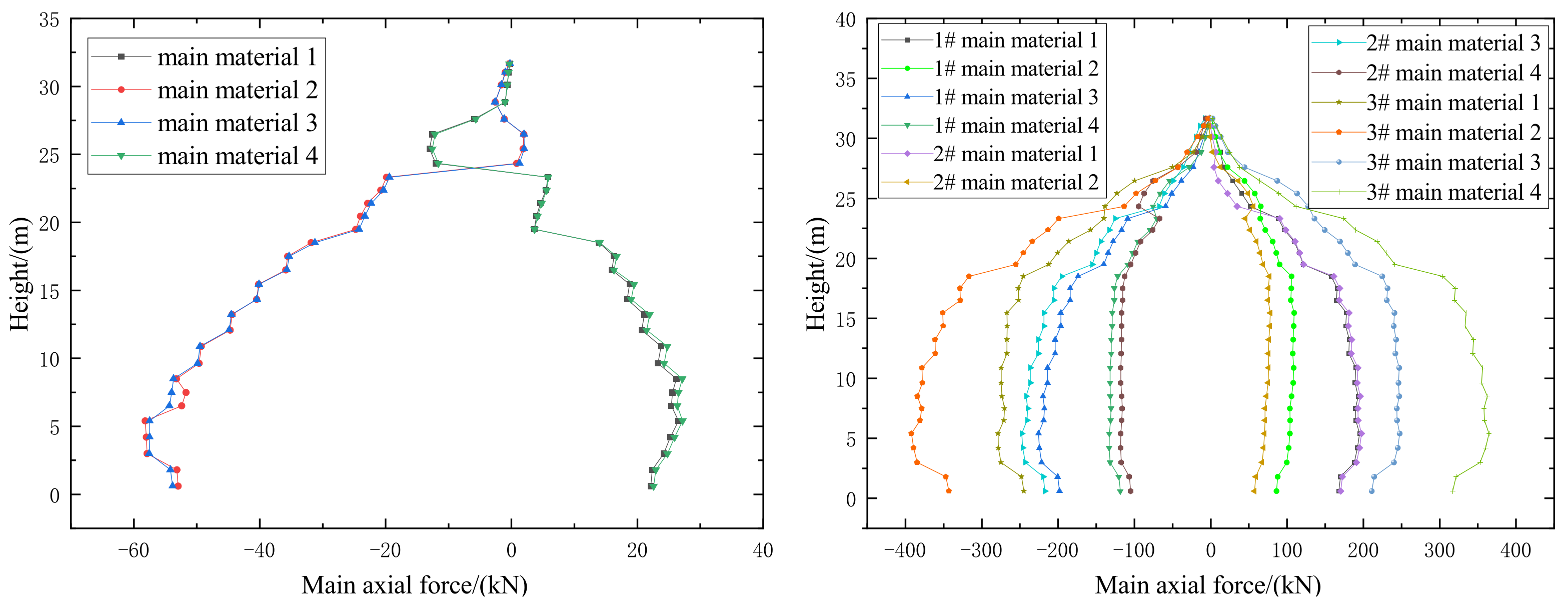 Buildings 13 00828 g009