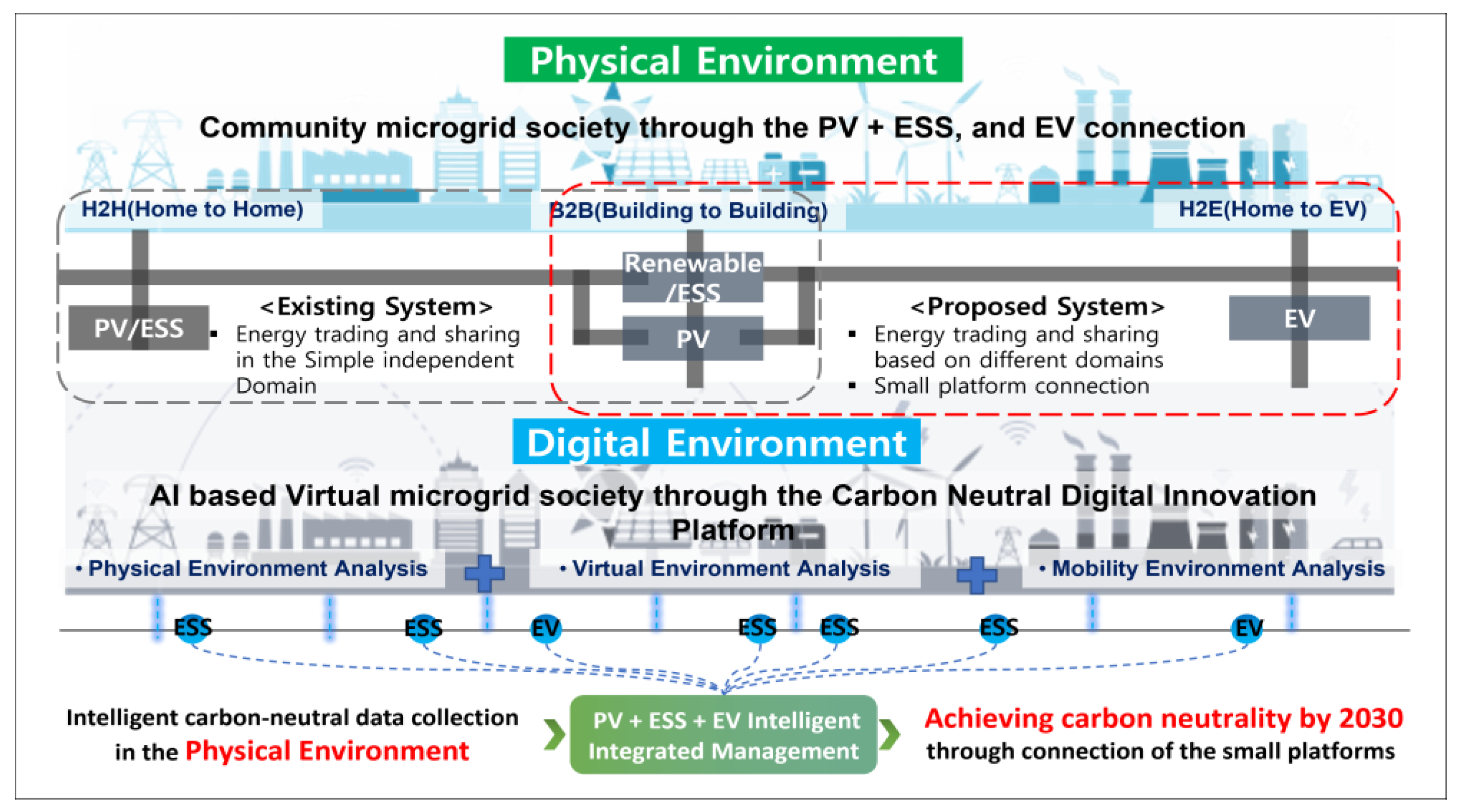 Buildings 13 00829 g001