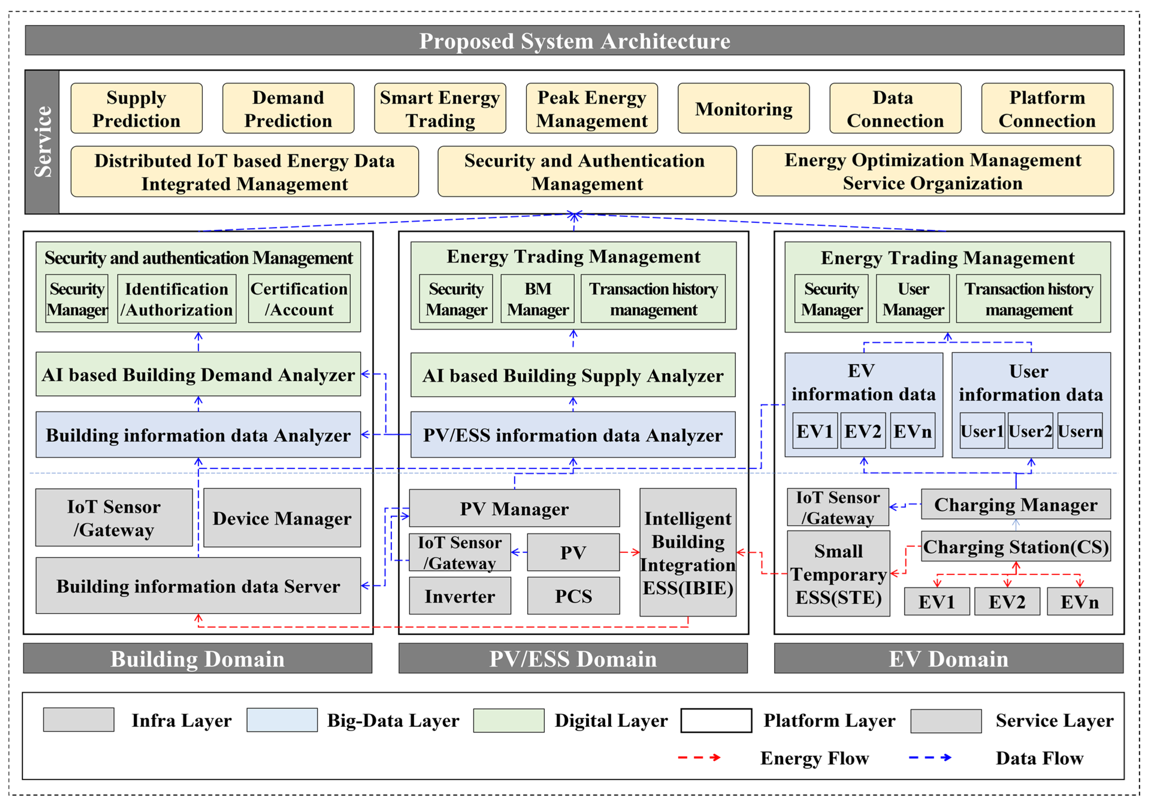 Buildings 13 00829 g004