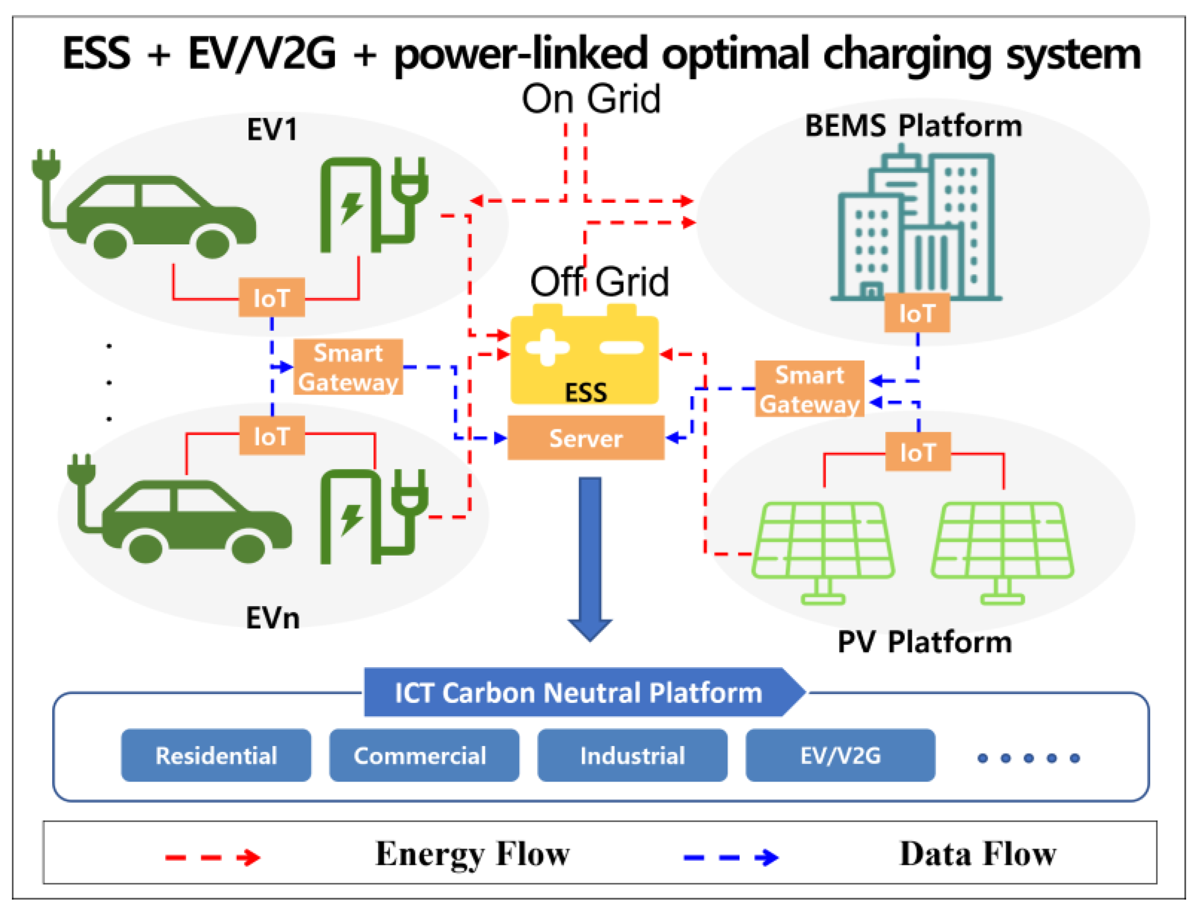 Buildings 13 00829 g007