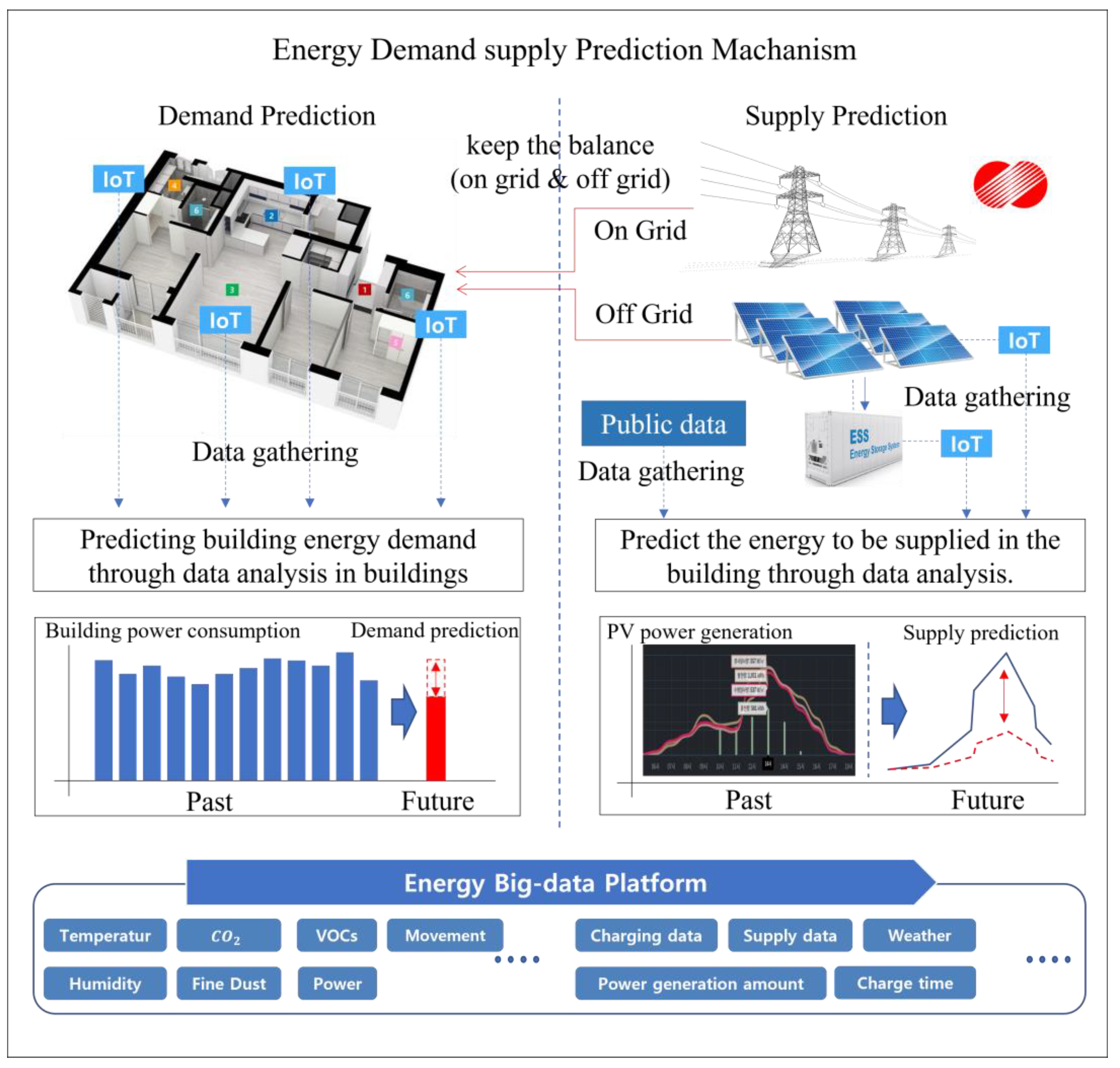 Buildings 13 00829 g009