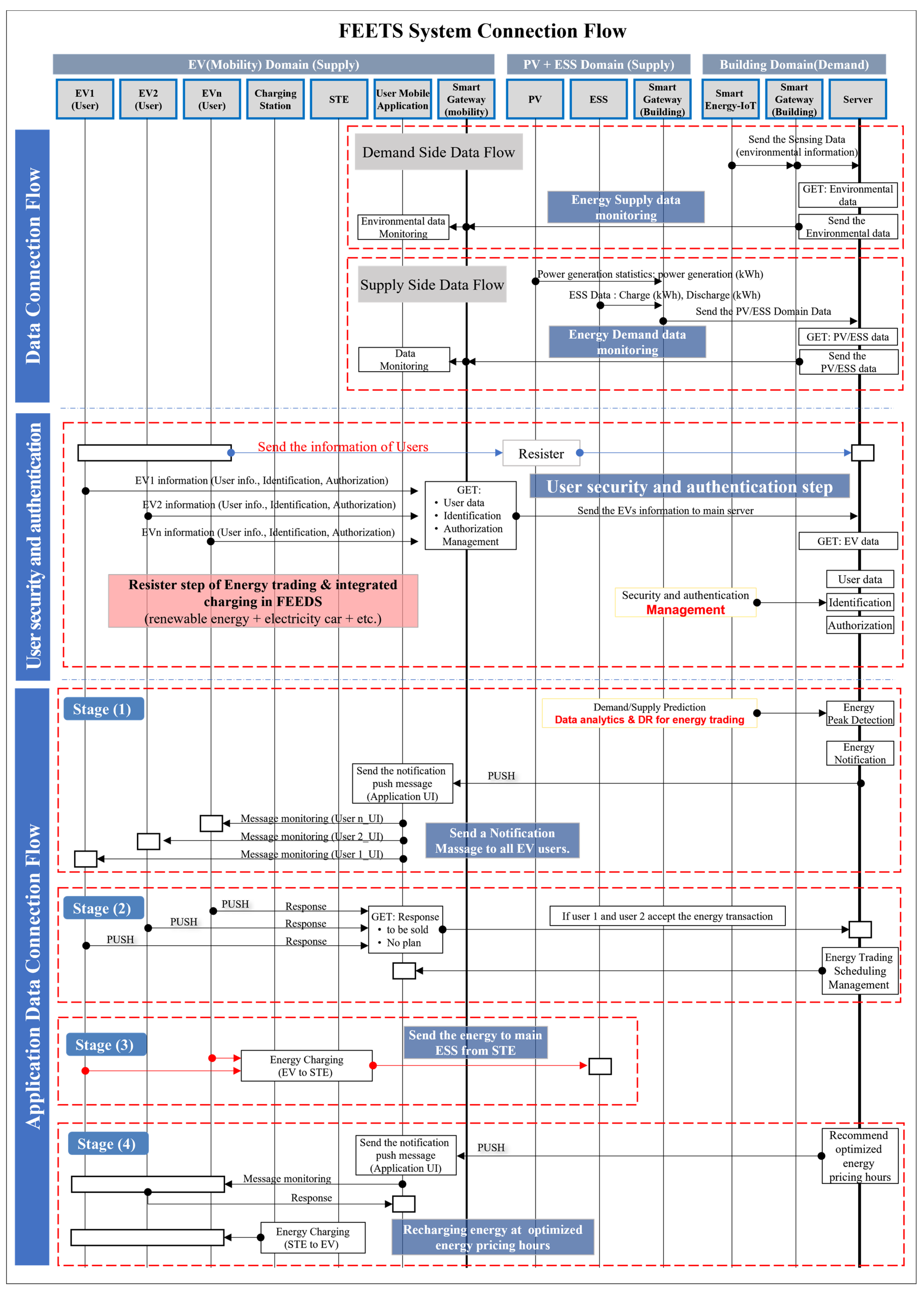 Buildings 13 00829 g013