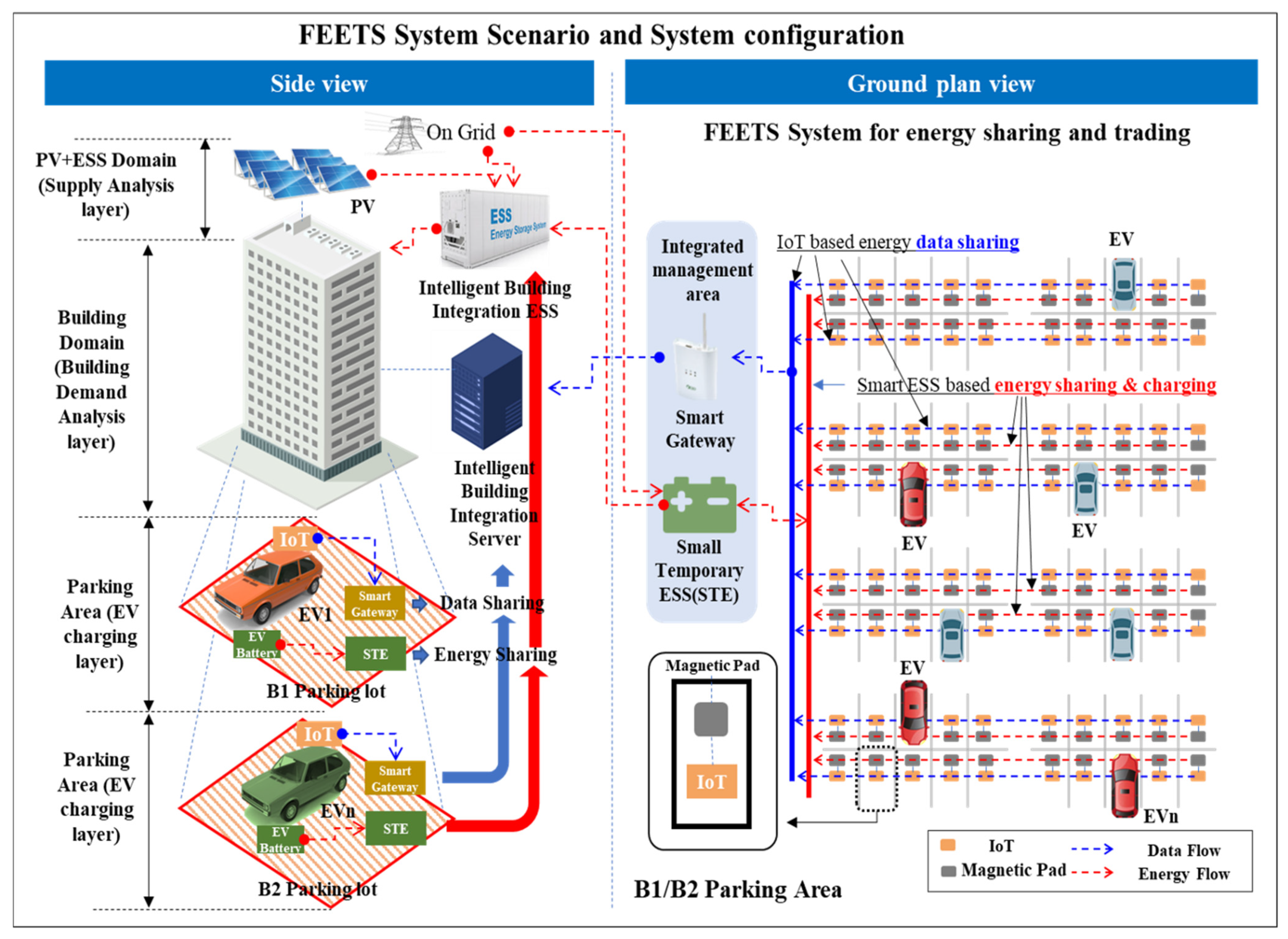 Buildings 13 00829 g014