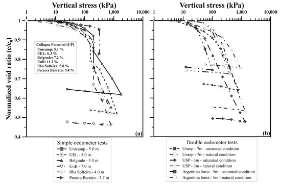 Buildings 13 00830 g001