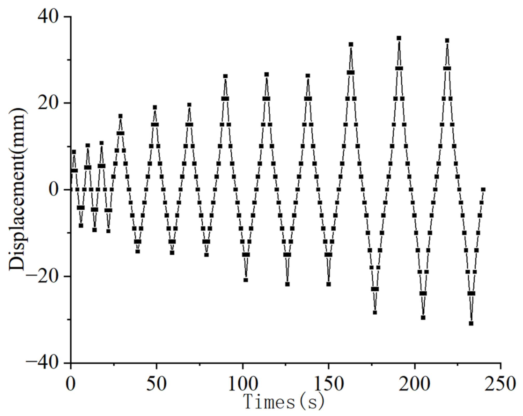 Buildings 13 00831 g003
