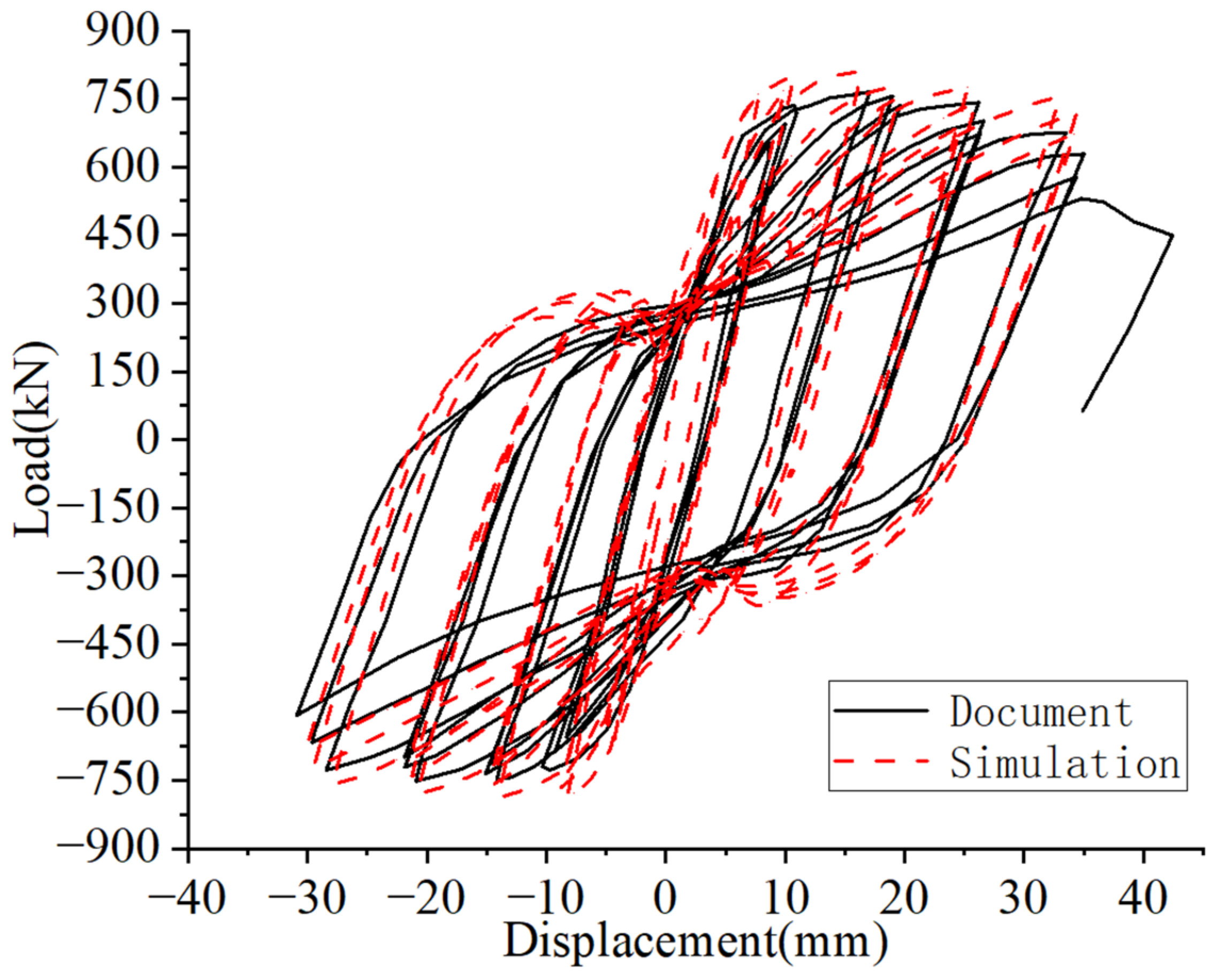 Buildings 13 00831 g004