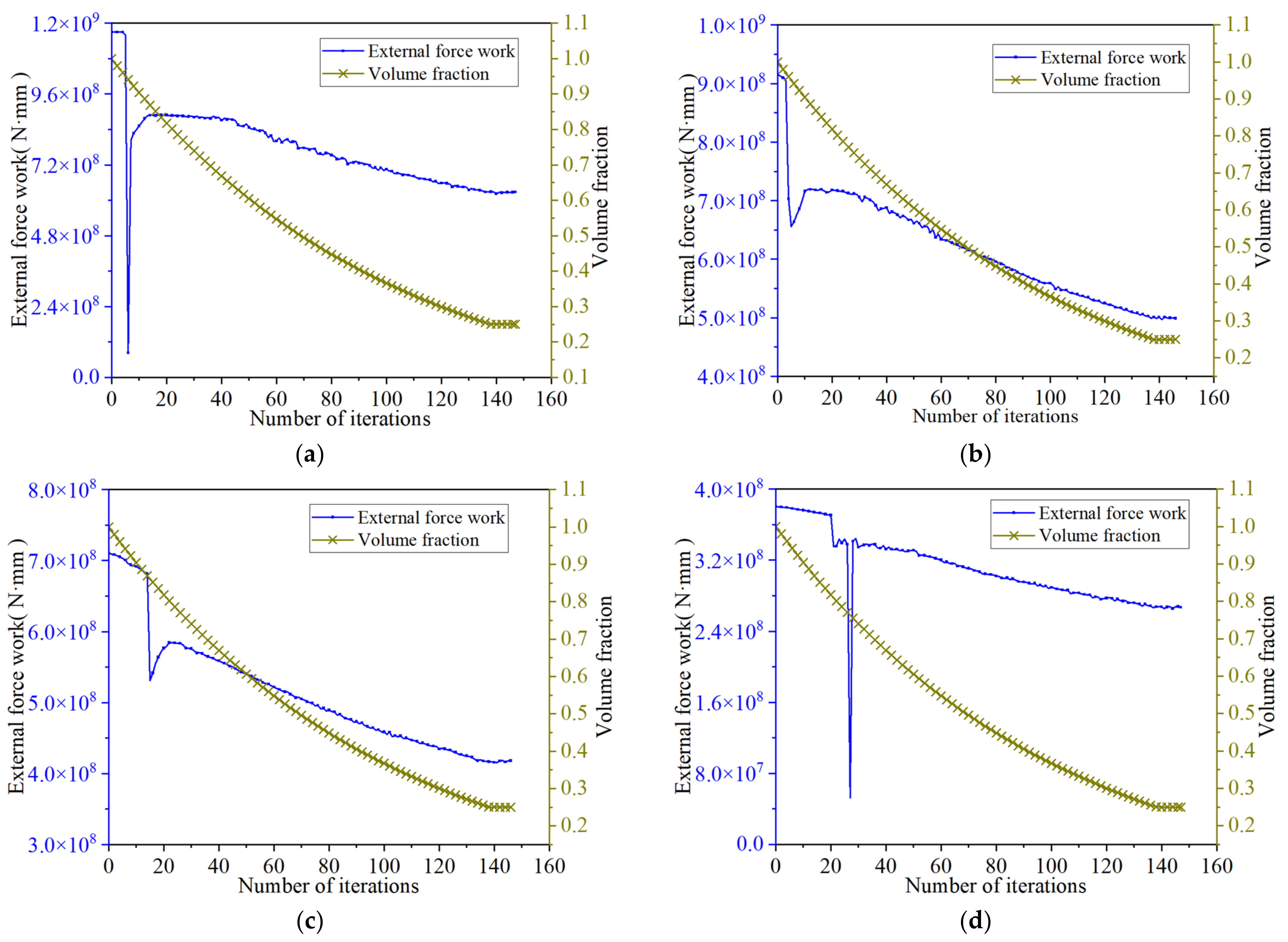 Buildings 13 00831 g011