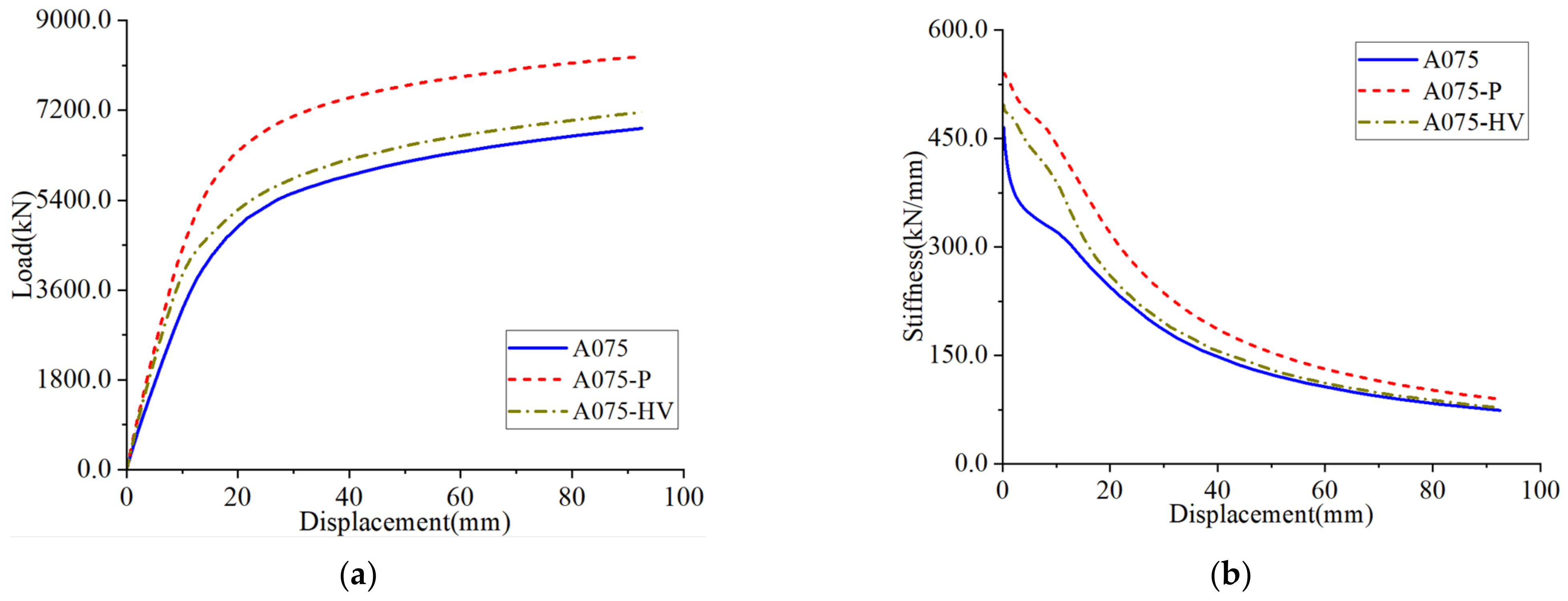 Buildings 13 00831 g015
